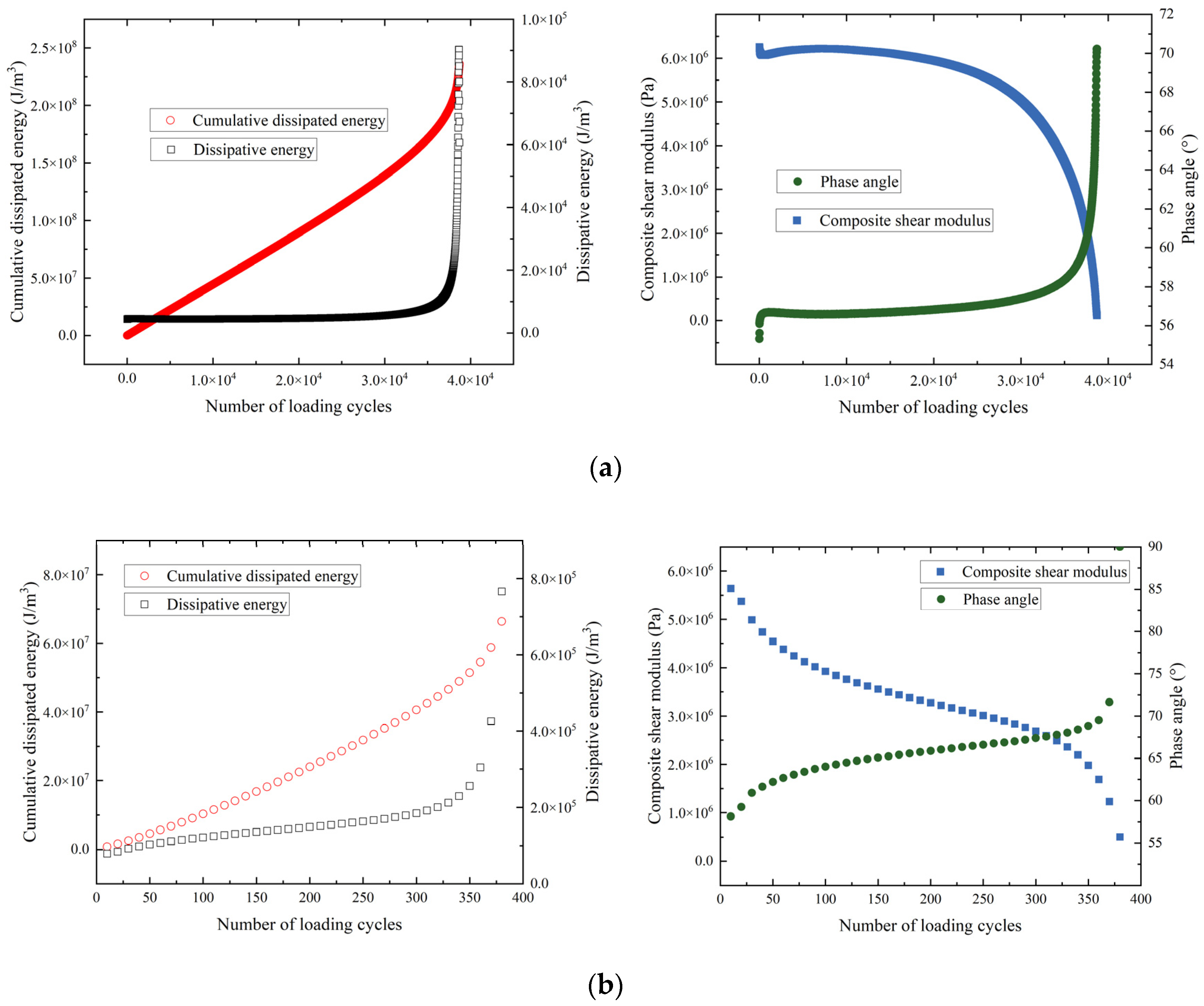 Buildings 14 00292 g003