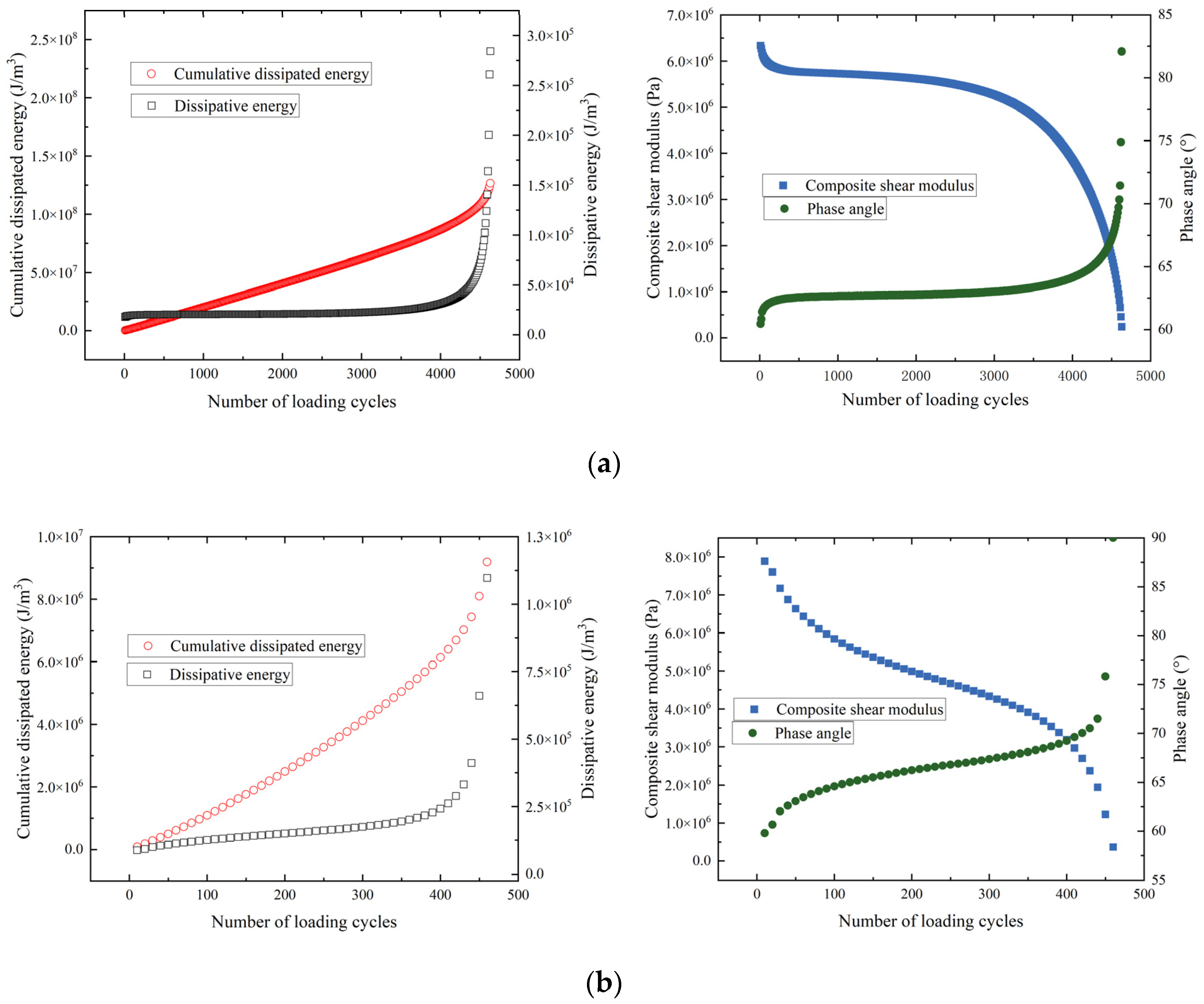 Buildings 14 00292 g004