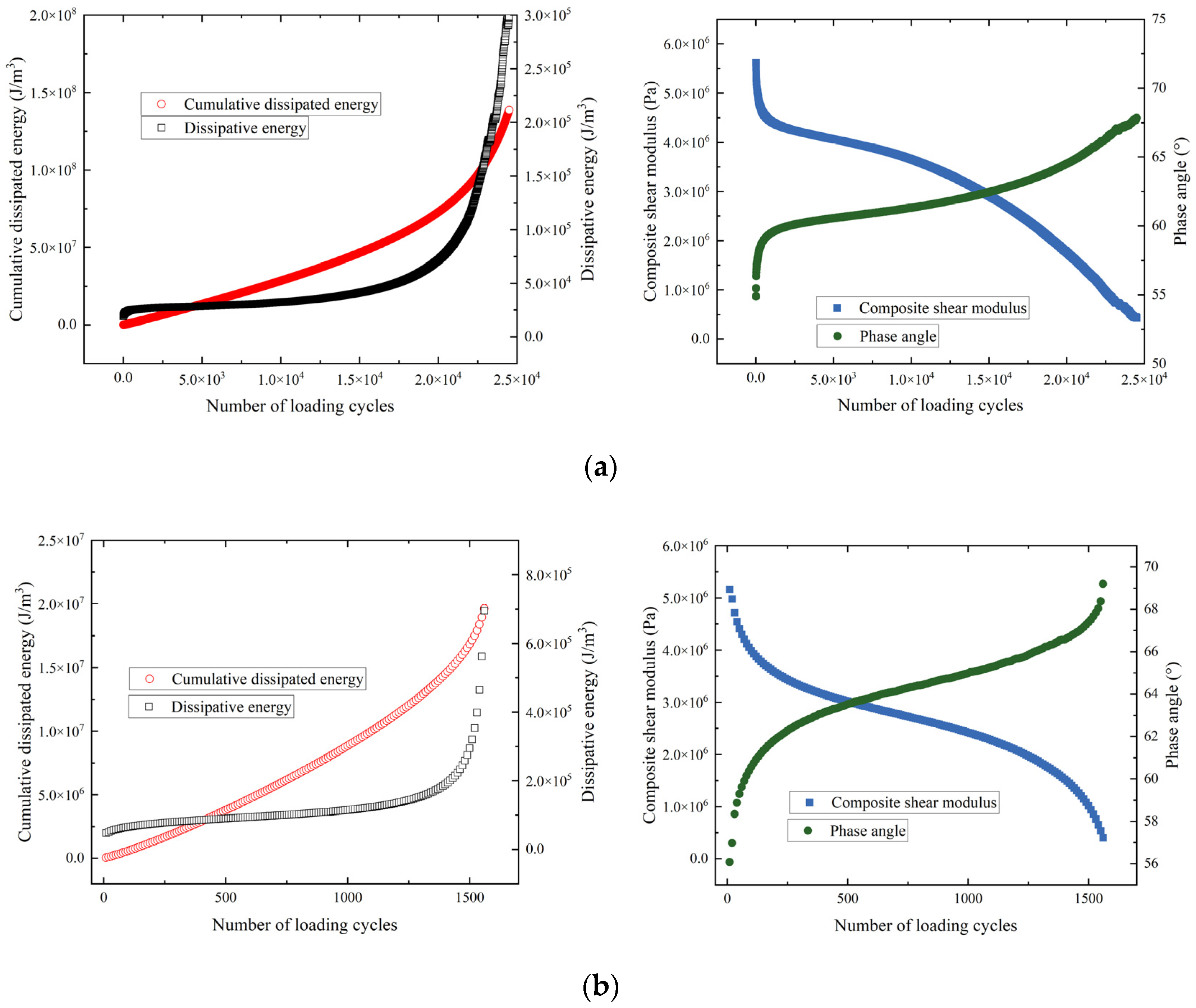 Buildings 14 00292 g005