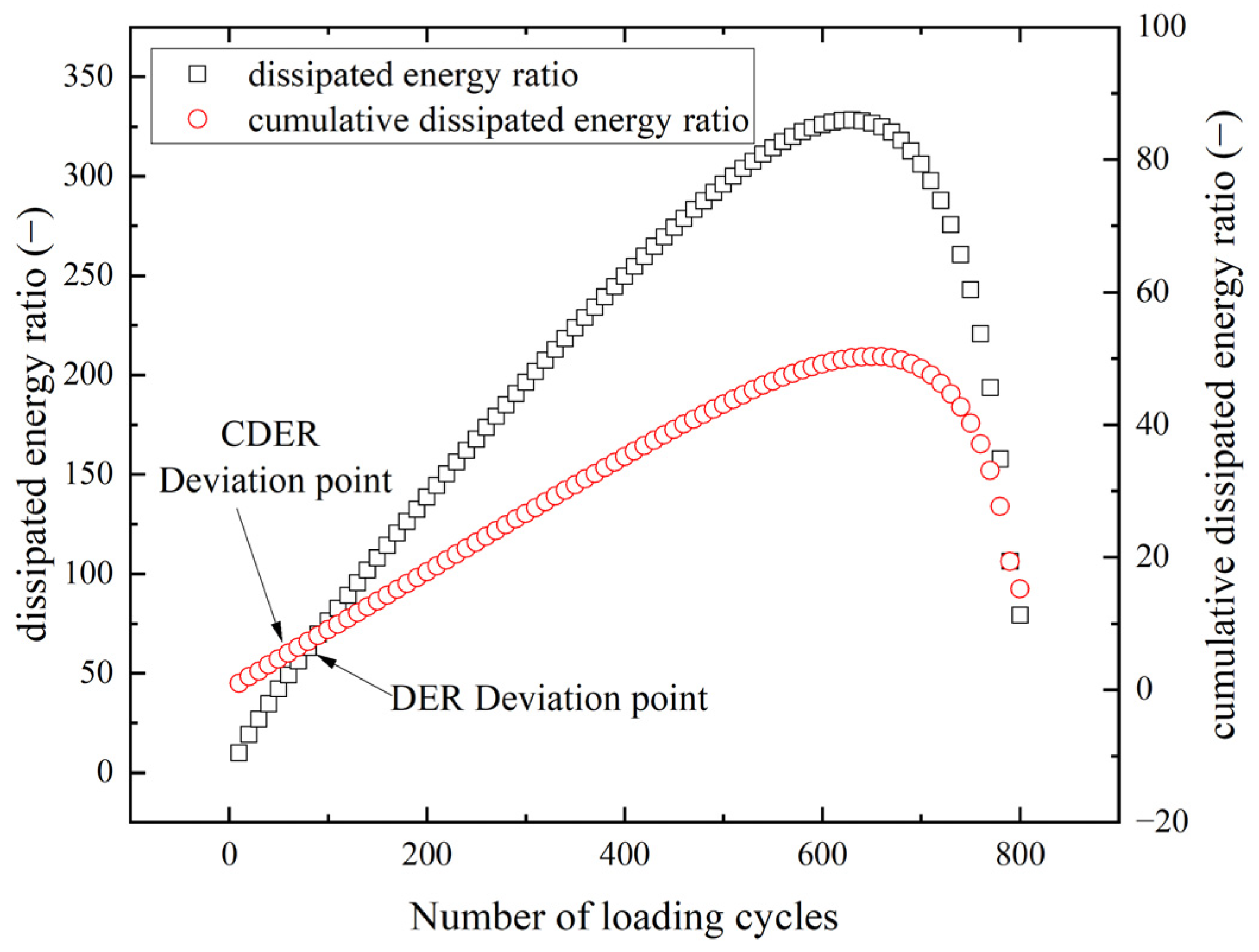 Buildings 14 00292 g007