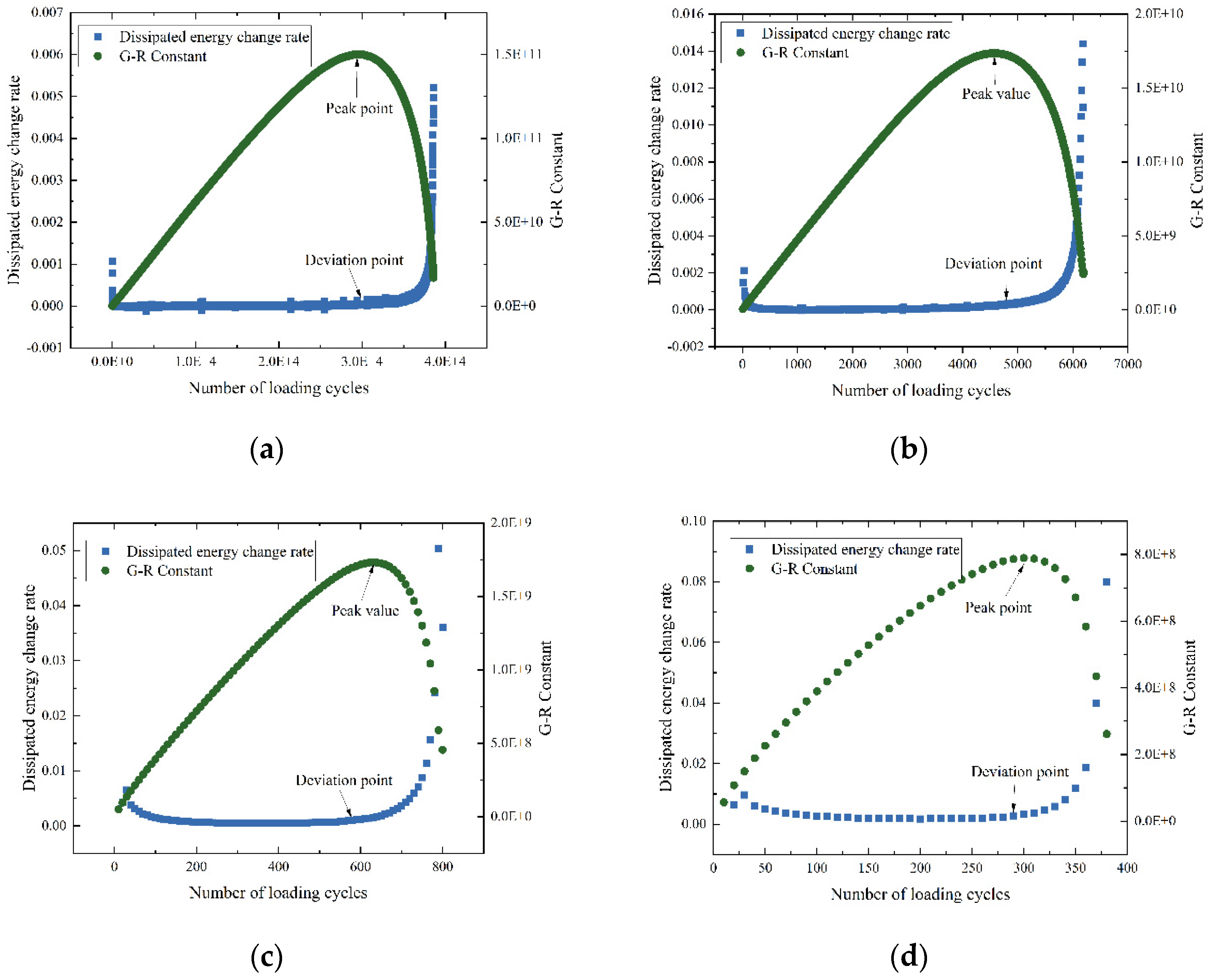 Buildings 14 00292 g008