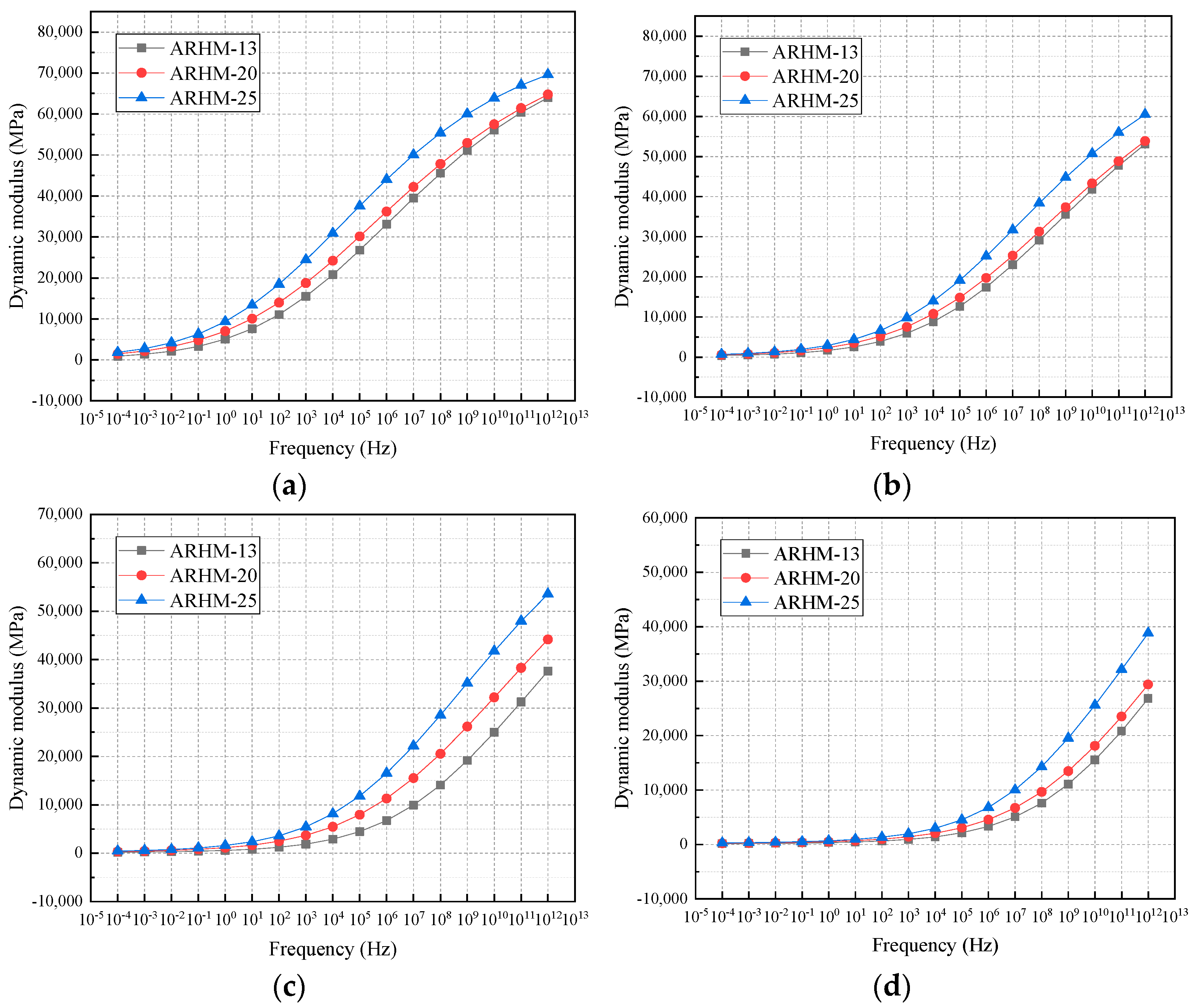 Buildings 14 00295 g012