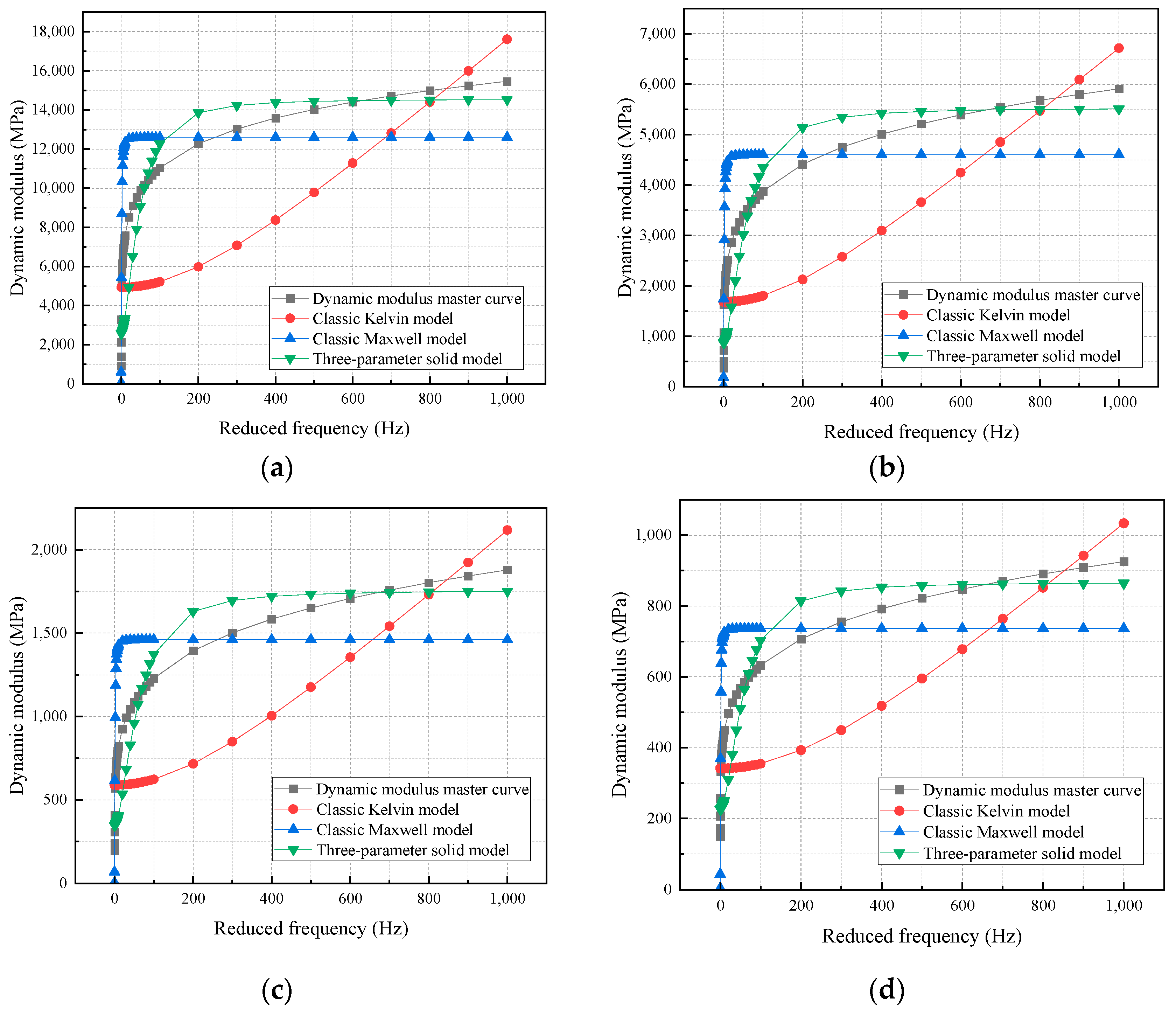 Buildings 14 00295 g016
