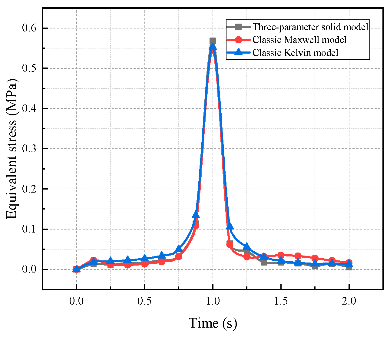 Buildings 14 00295 g021