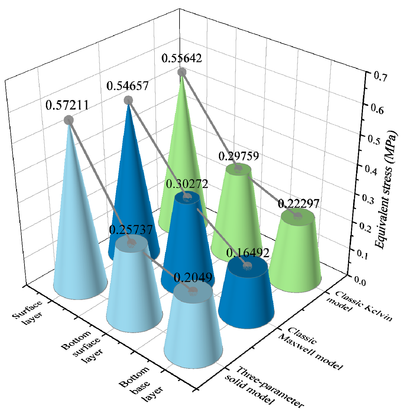 Buildings 14 00295 g022