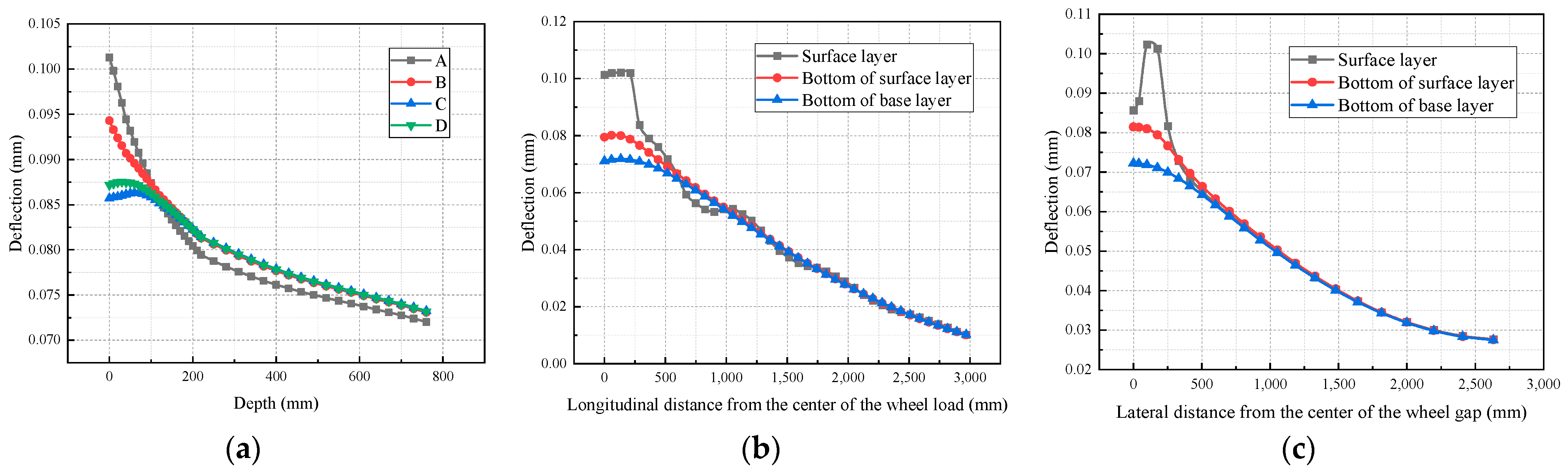 Buildings 14 00295 g026