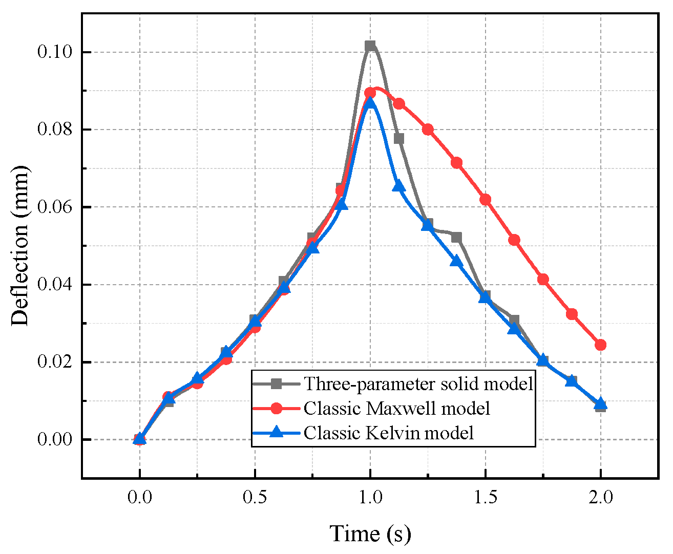 Buildings 14 00295 g027