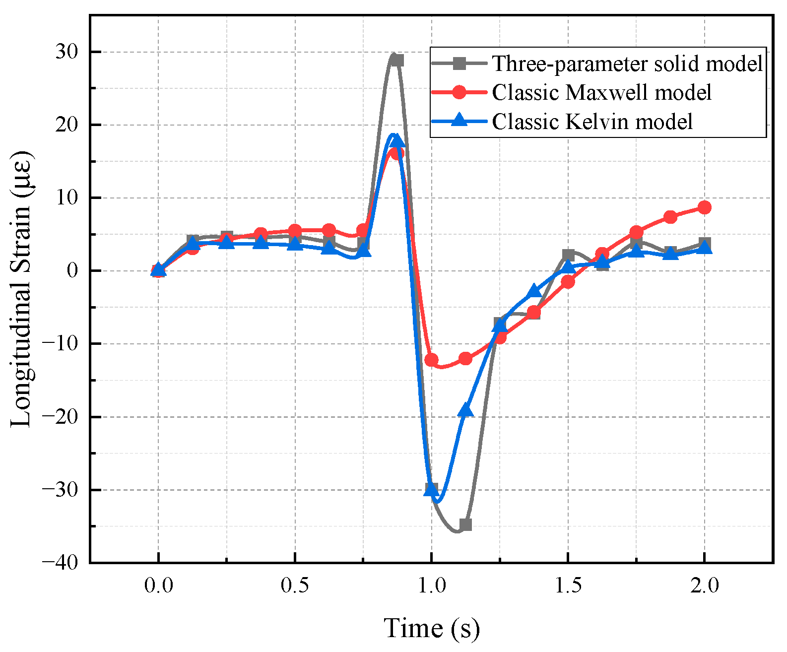 Buildings 14 00295 g030