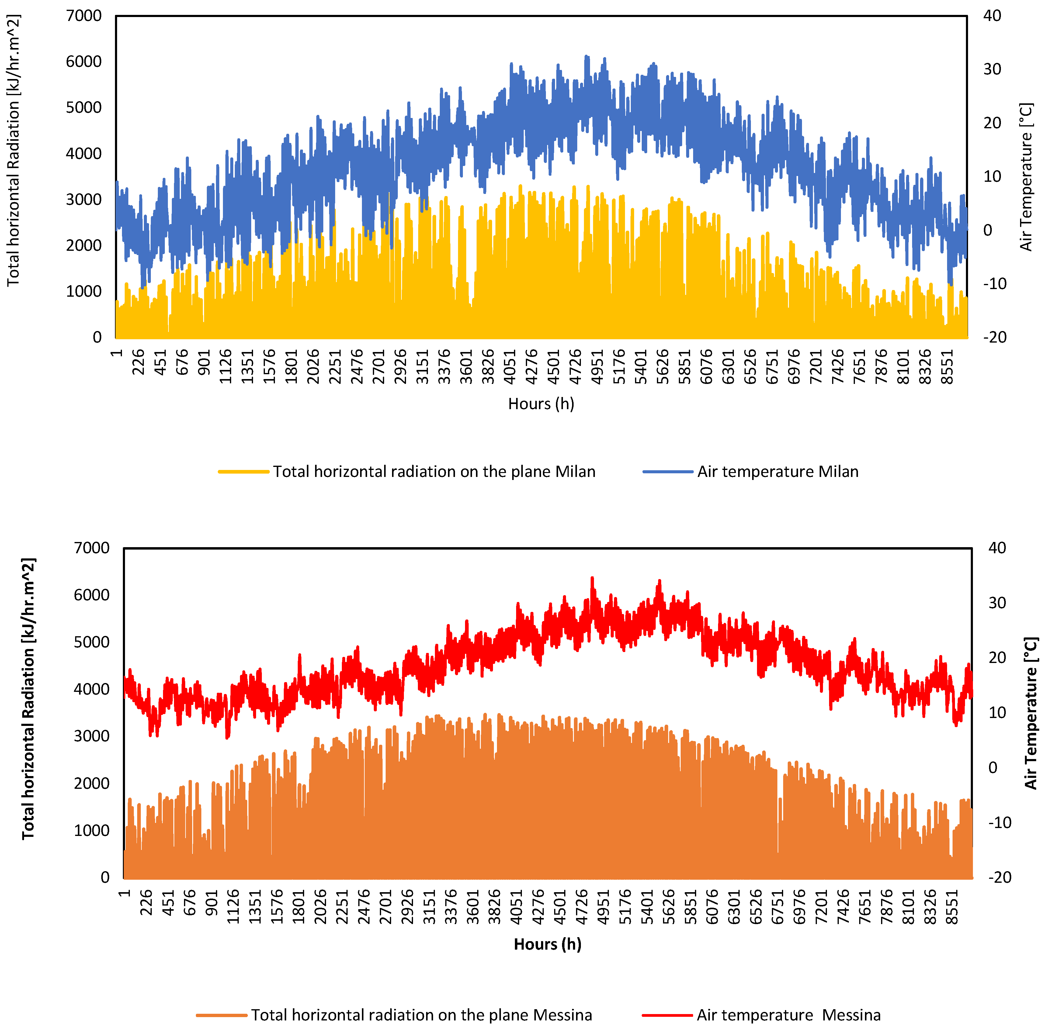 Buildings 14 00296 g008