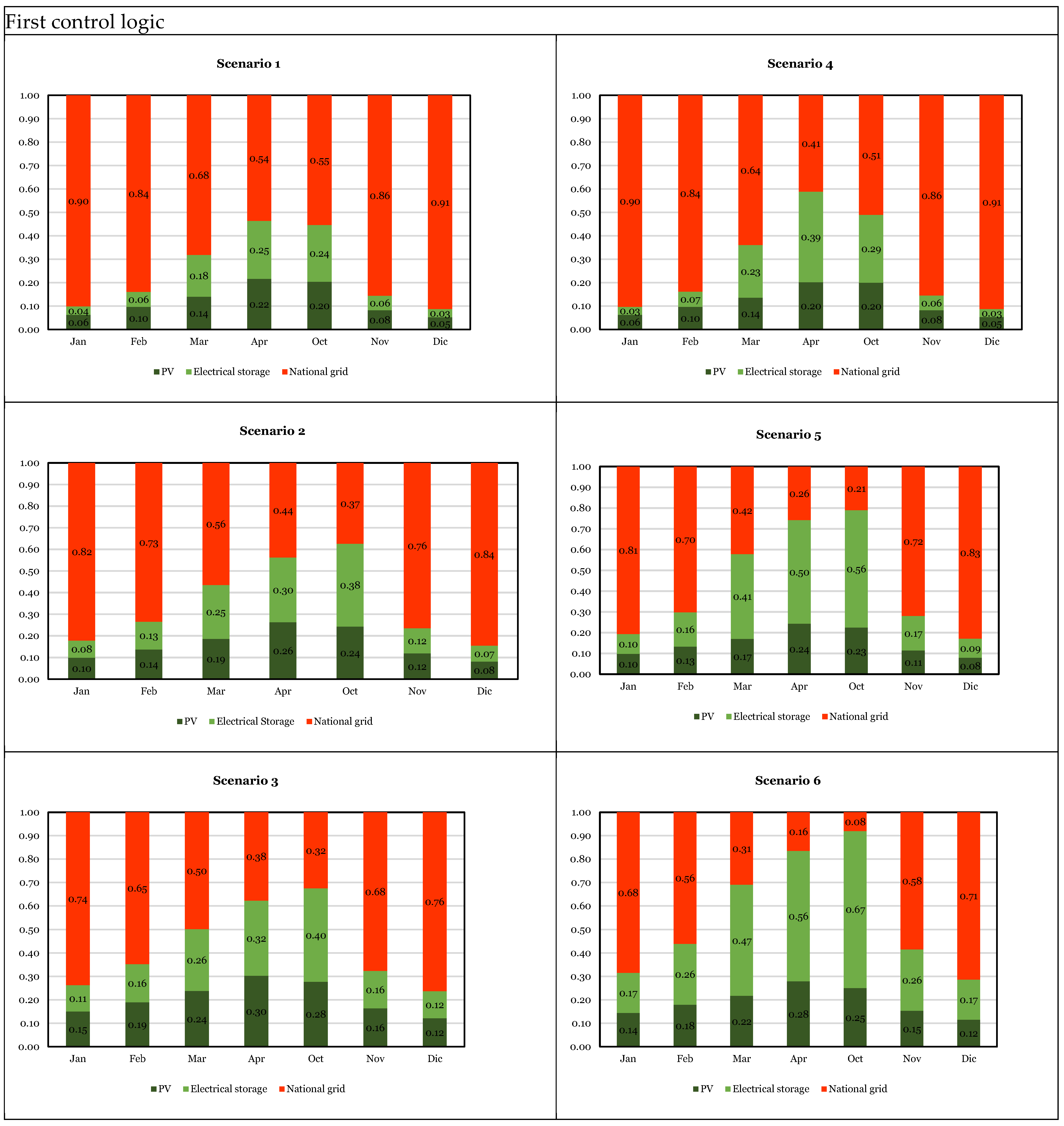 Buildings 14 00296 g009