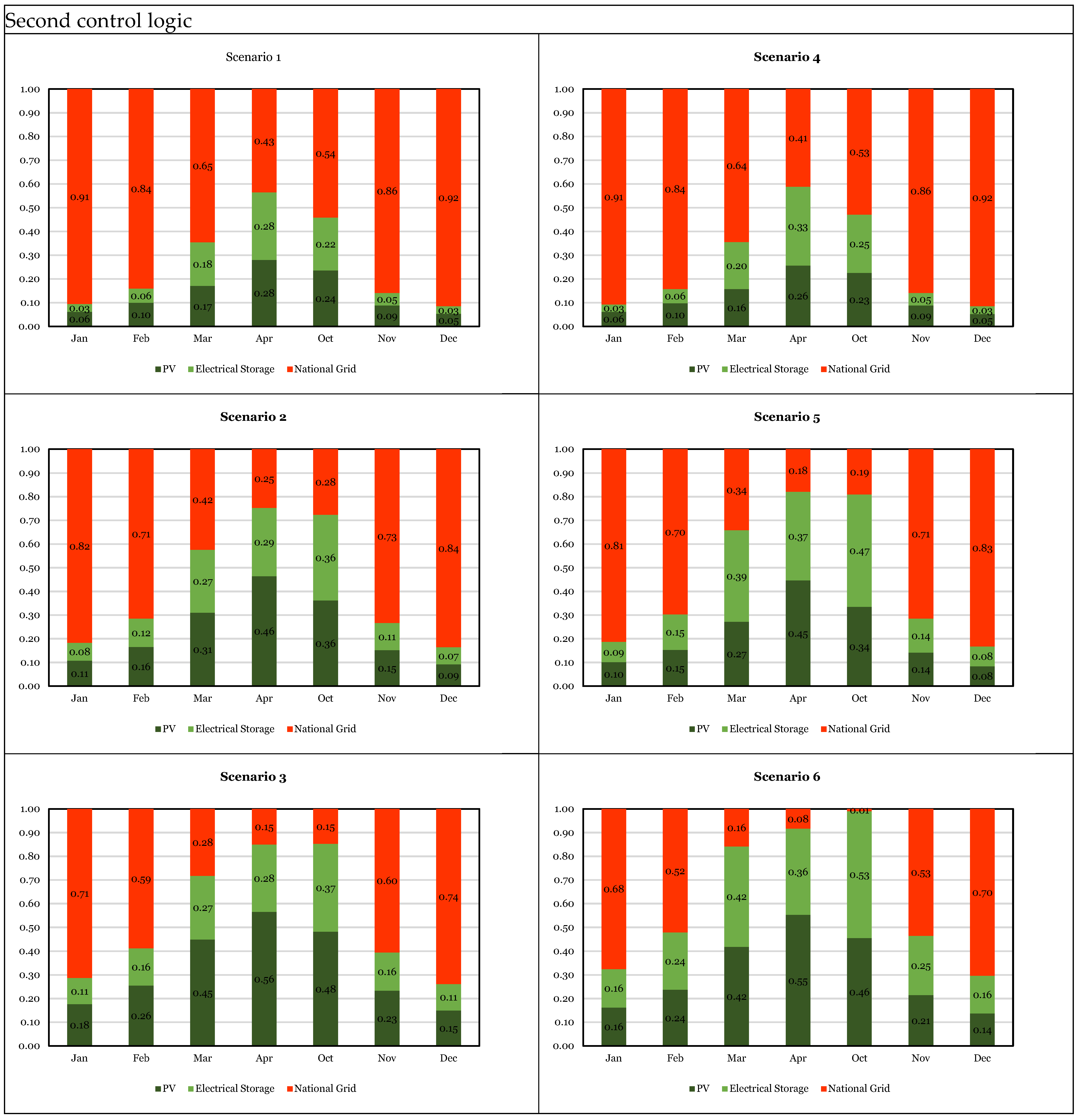 Buildings 14 00296 g010