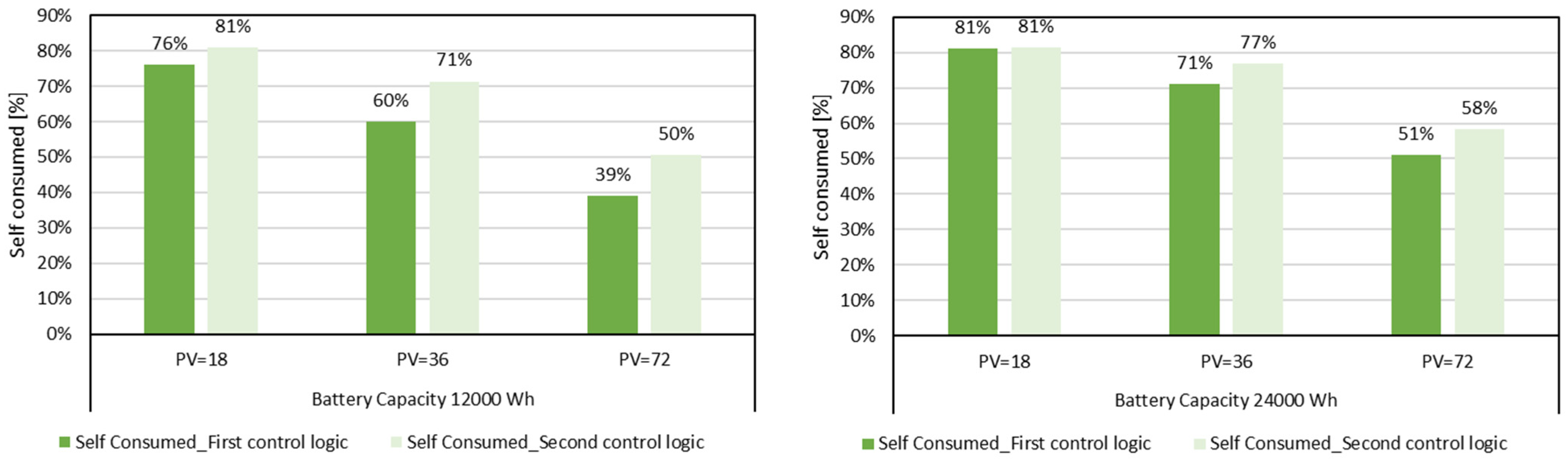 Buildings 14 00296 g011