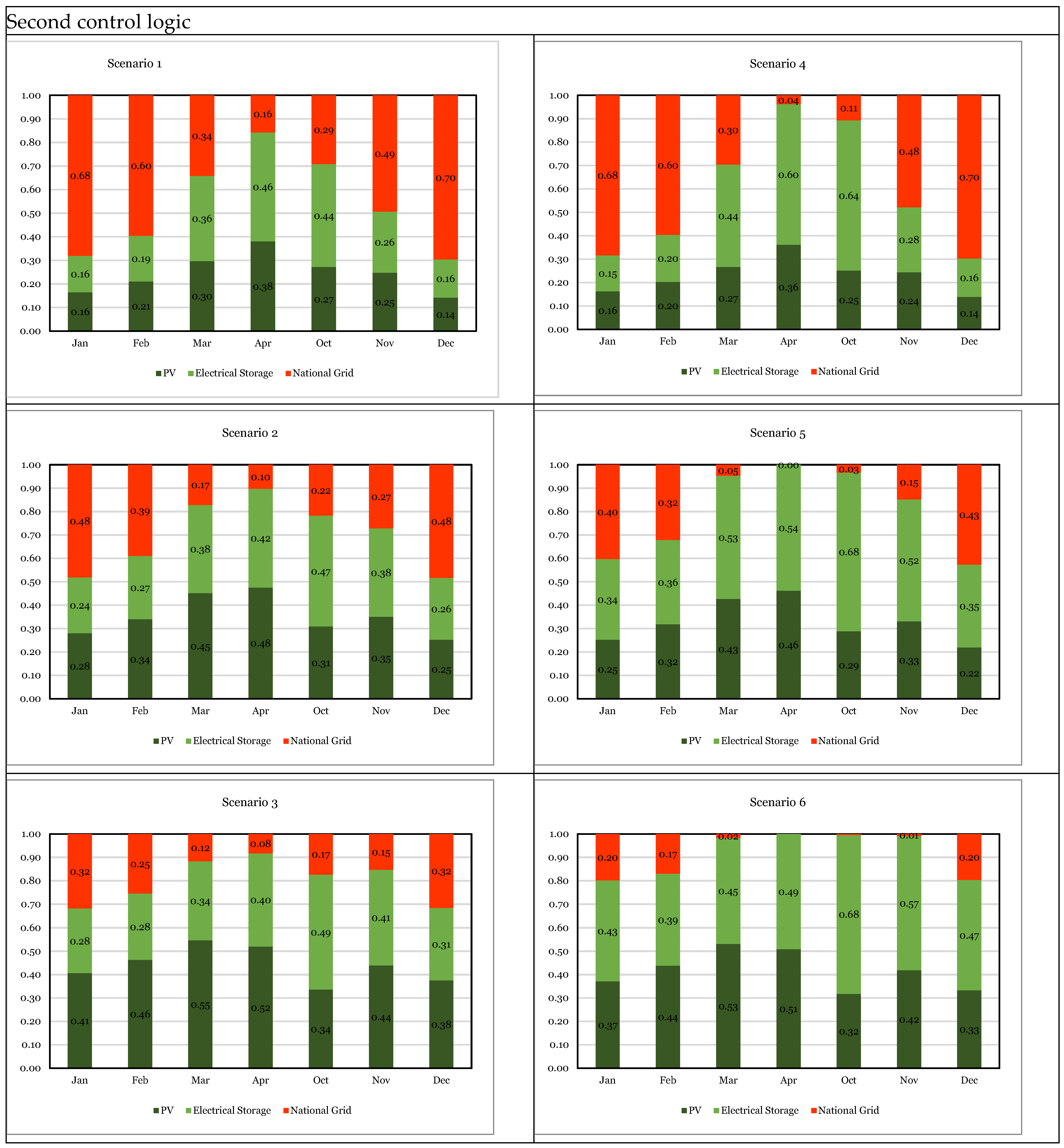 Buildings 14 00296 g013