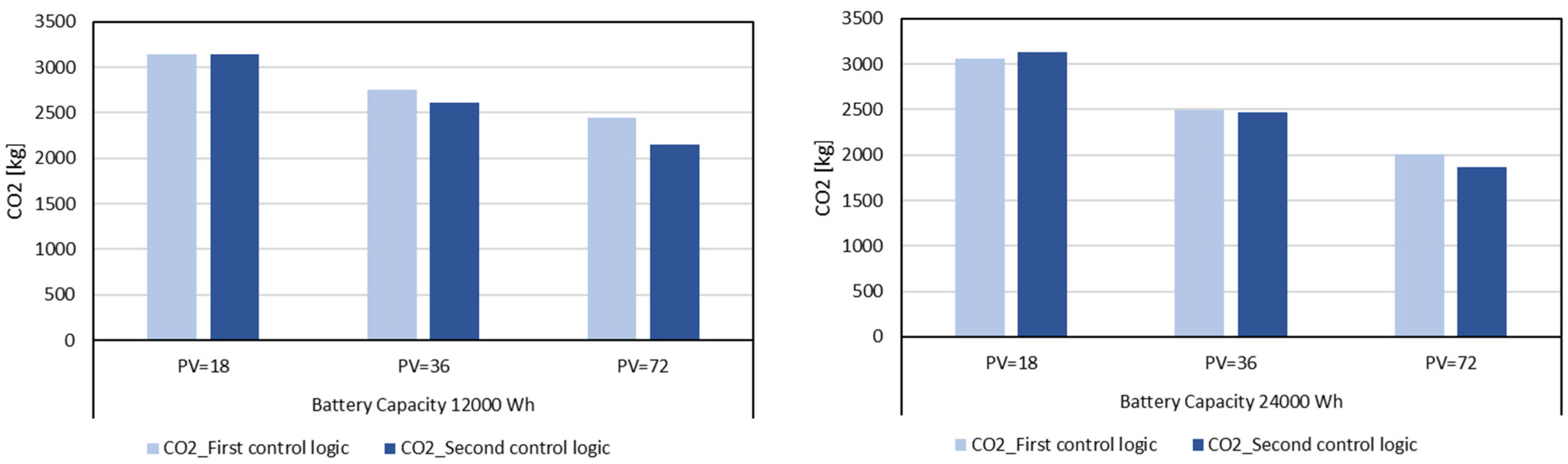 Buildings 14 00296 g014