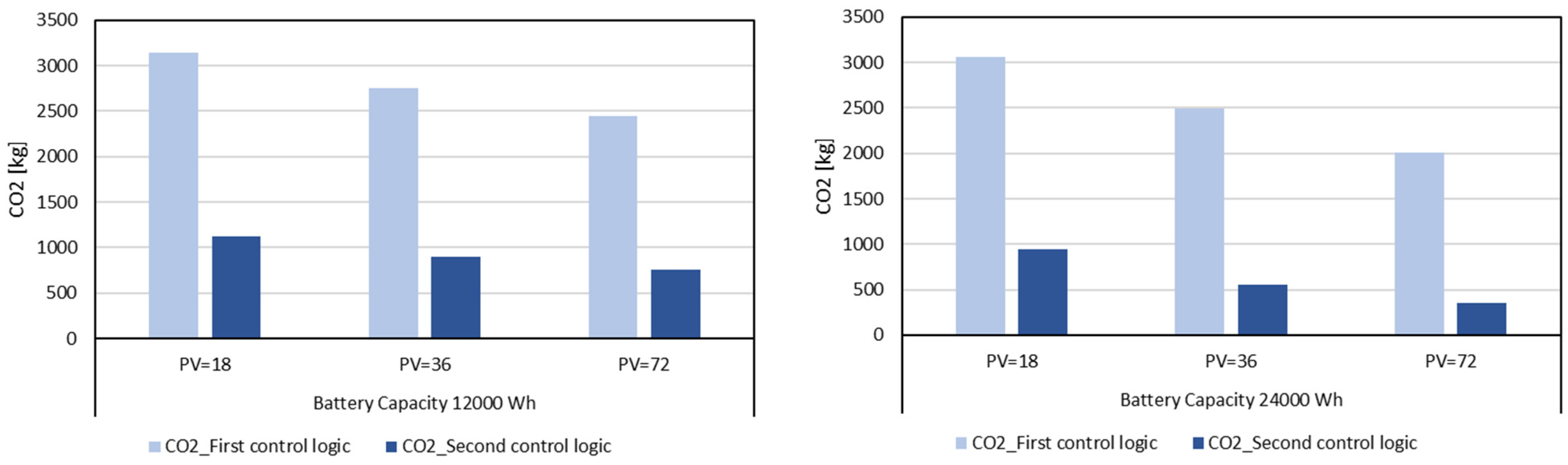 Buildings 14 00296 g015