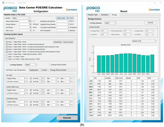 Buildings 14 00299 g0a1b