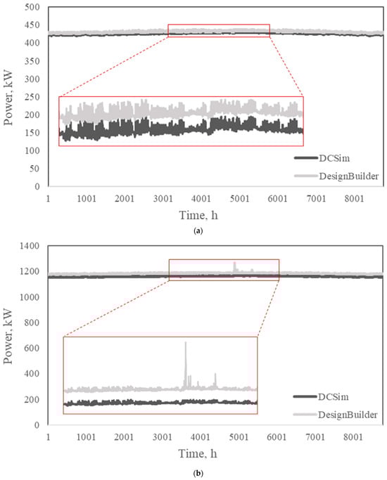 Buildings 14 00299 g0a2a