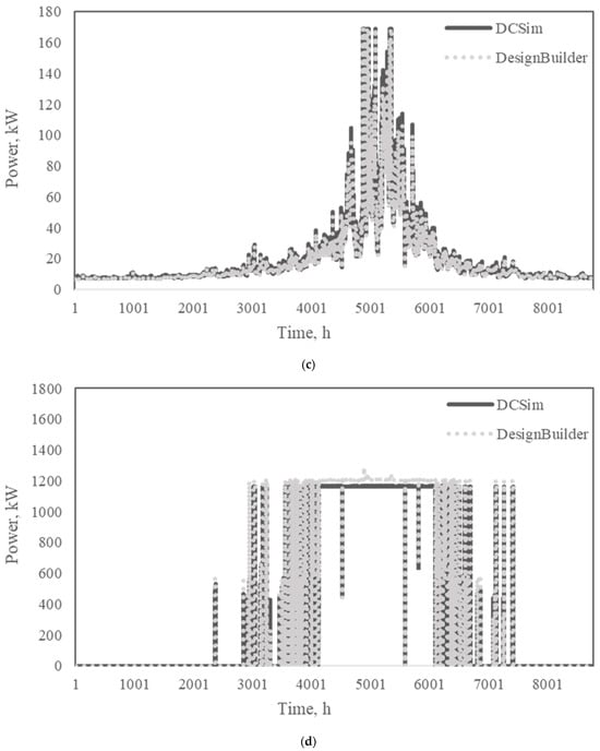 Buildings 14 00299 g0a2b