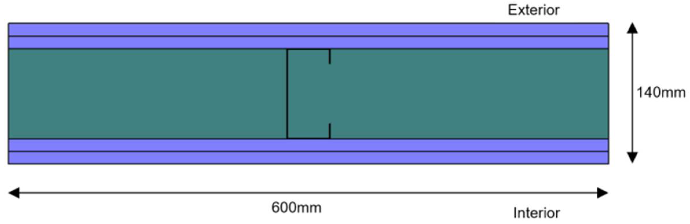 Buildings 14 00300 g005