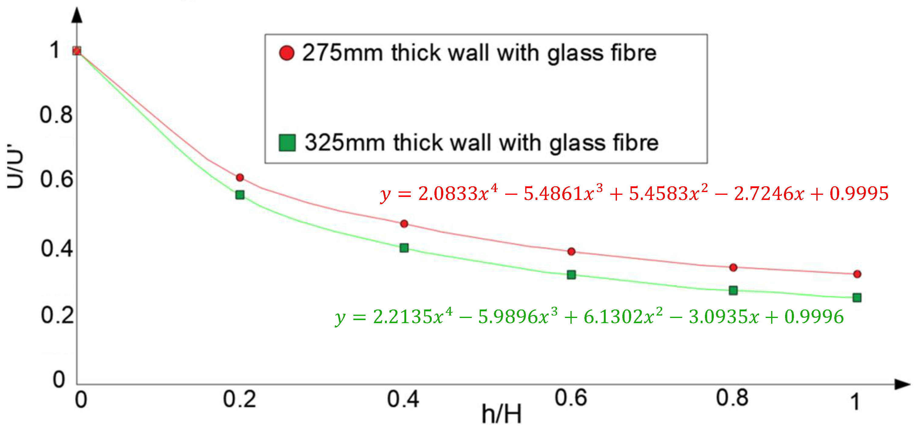 Buildings 14 00300 g010