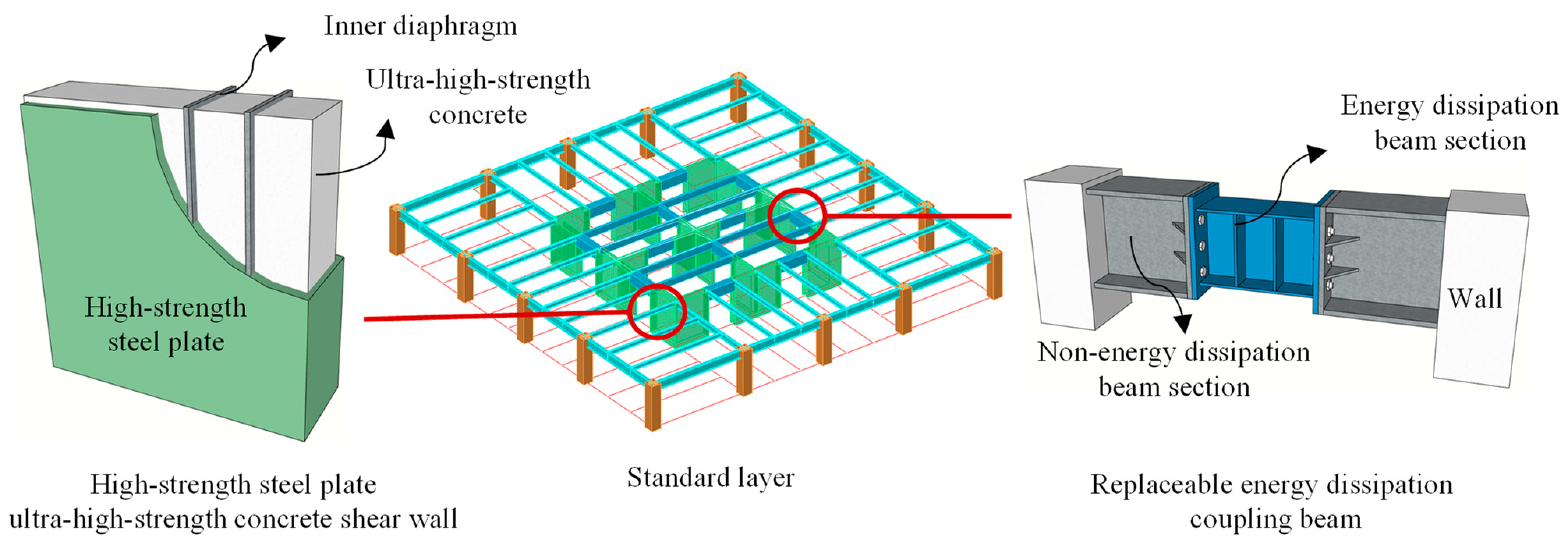 Buildings 14 00301 g002