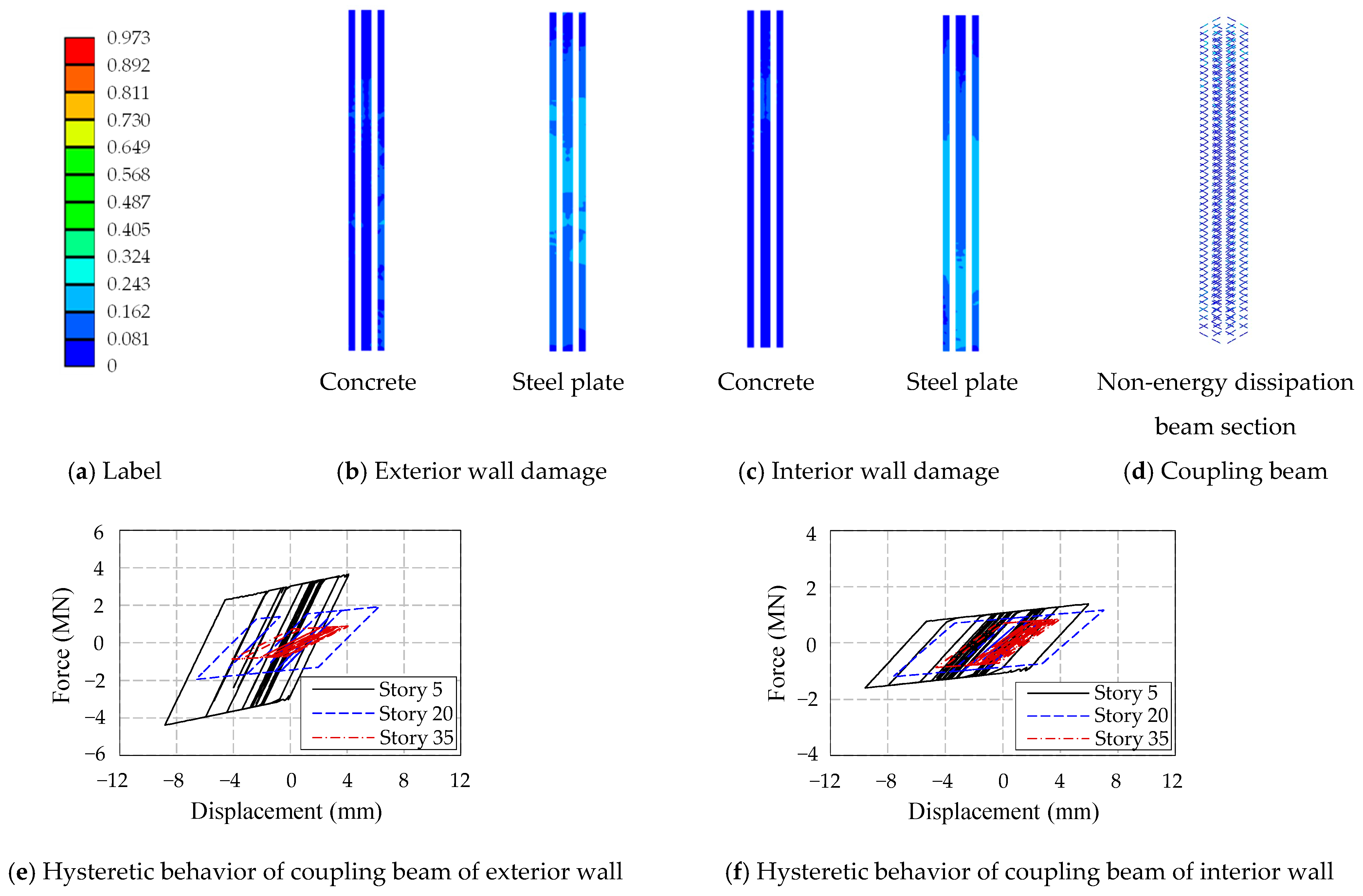Buildings 14 00301 g007