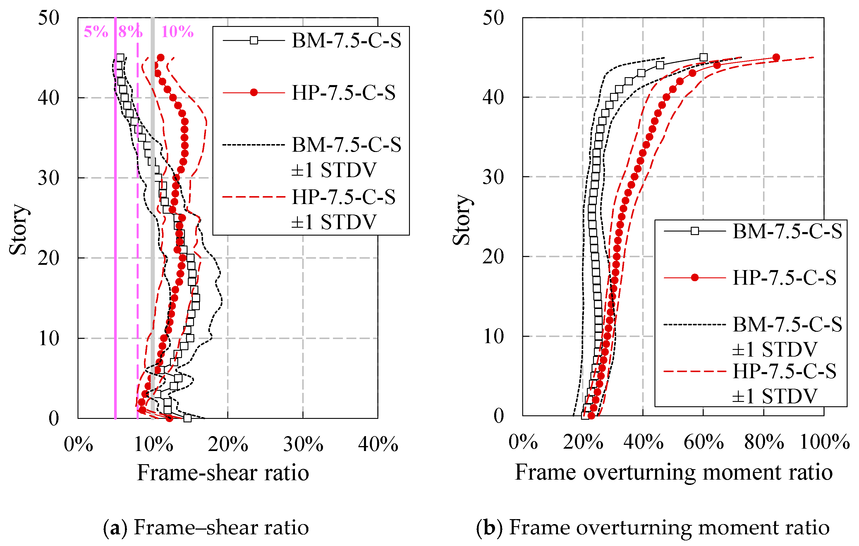 Buildings 14 00301 g008