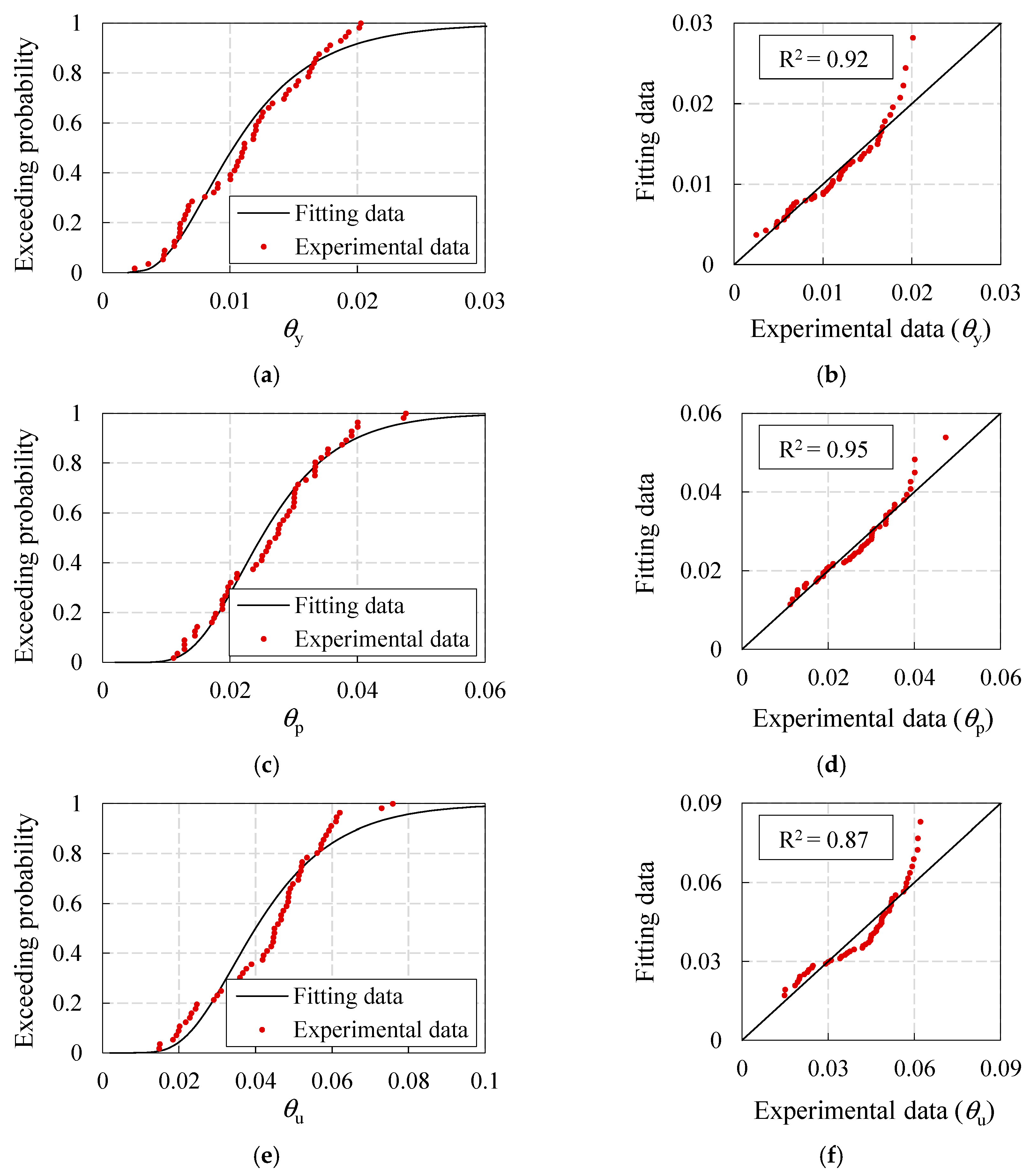 Buildings 14 00301 g010
