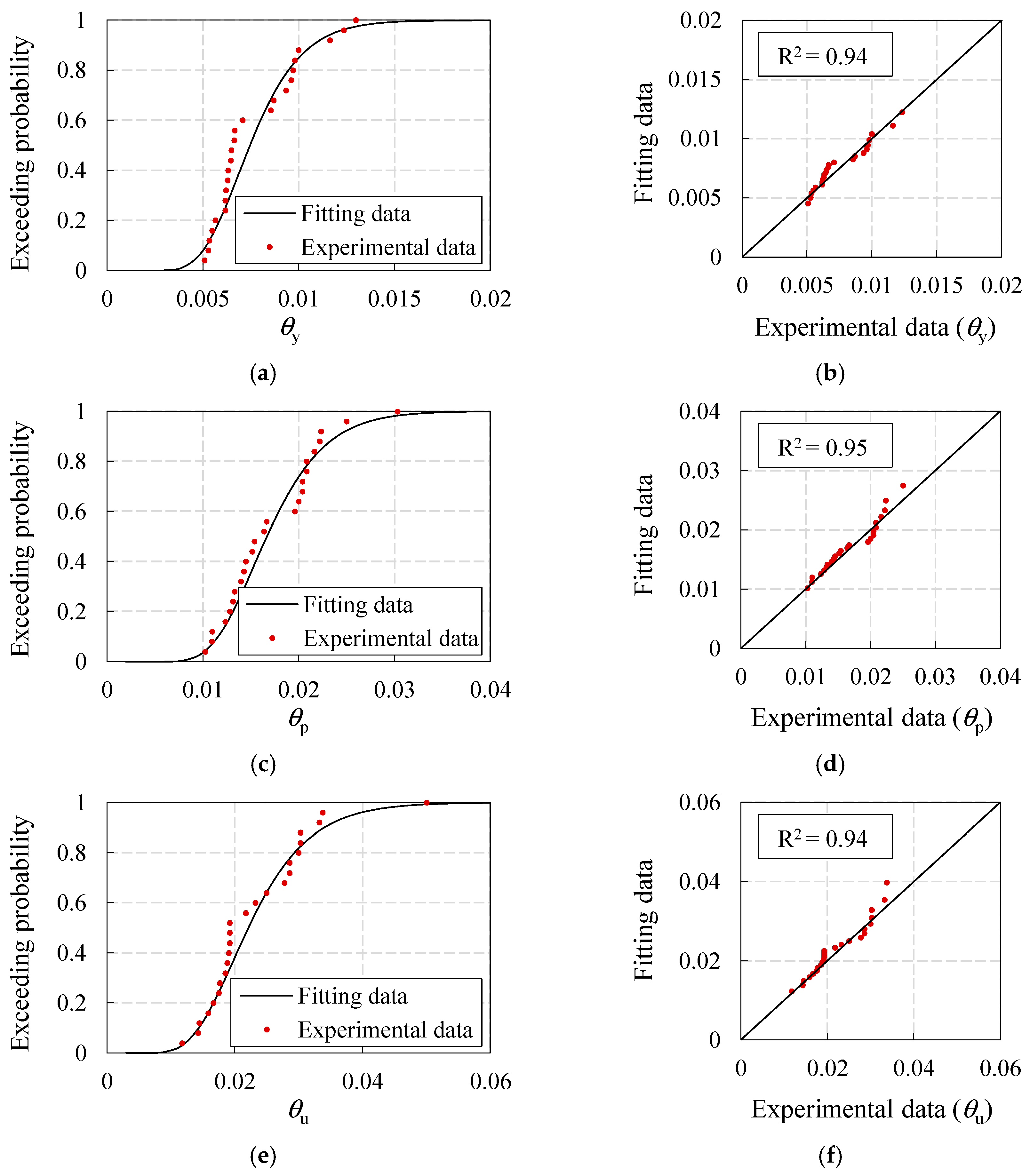 Buildings 14 00301 g011