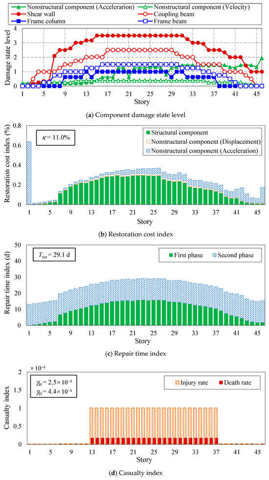 Buildings 14 00301 g012