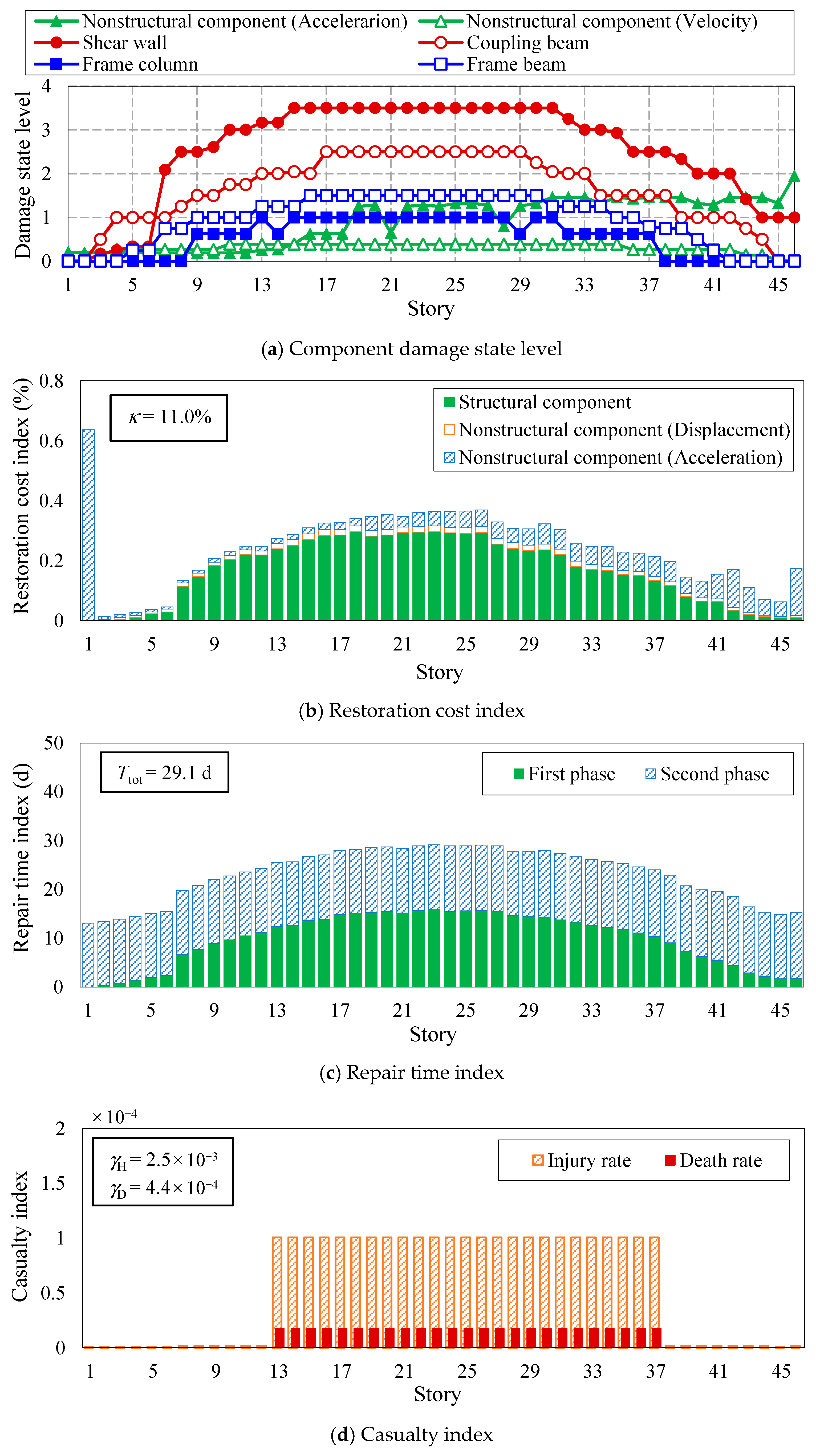 Buildings 14 00301 g012