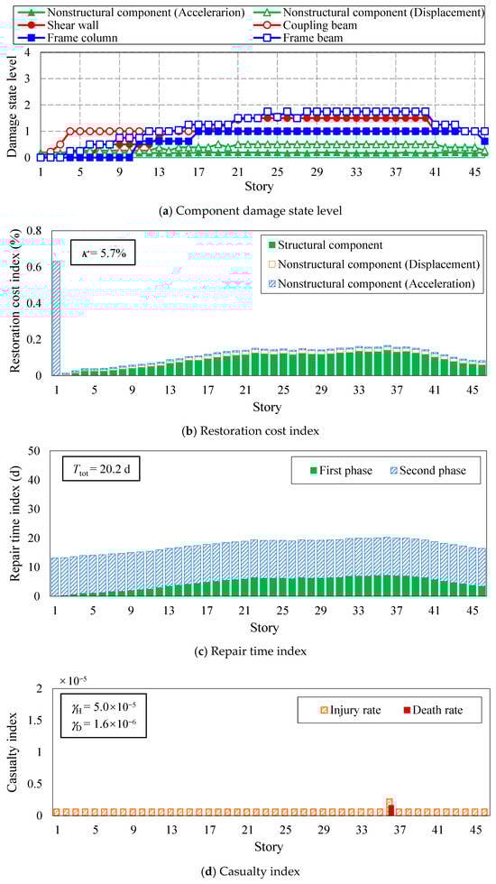 Buildings 14 00301 g013