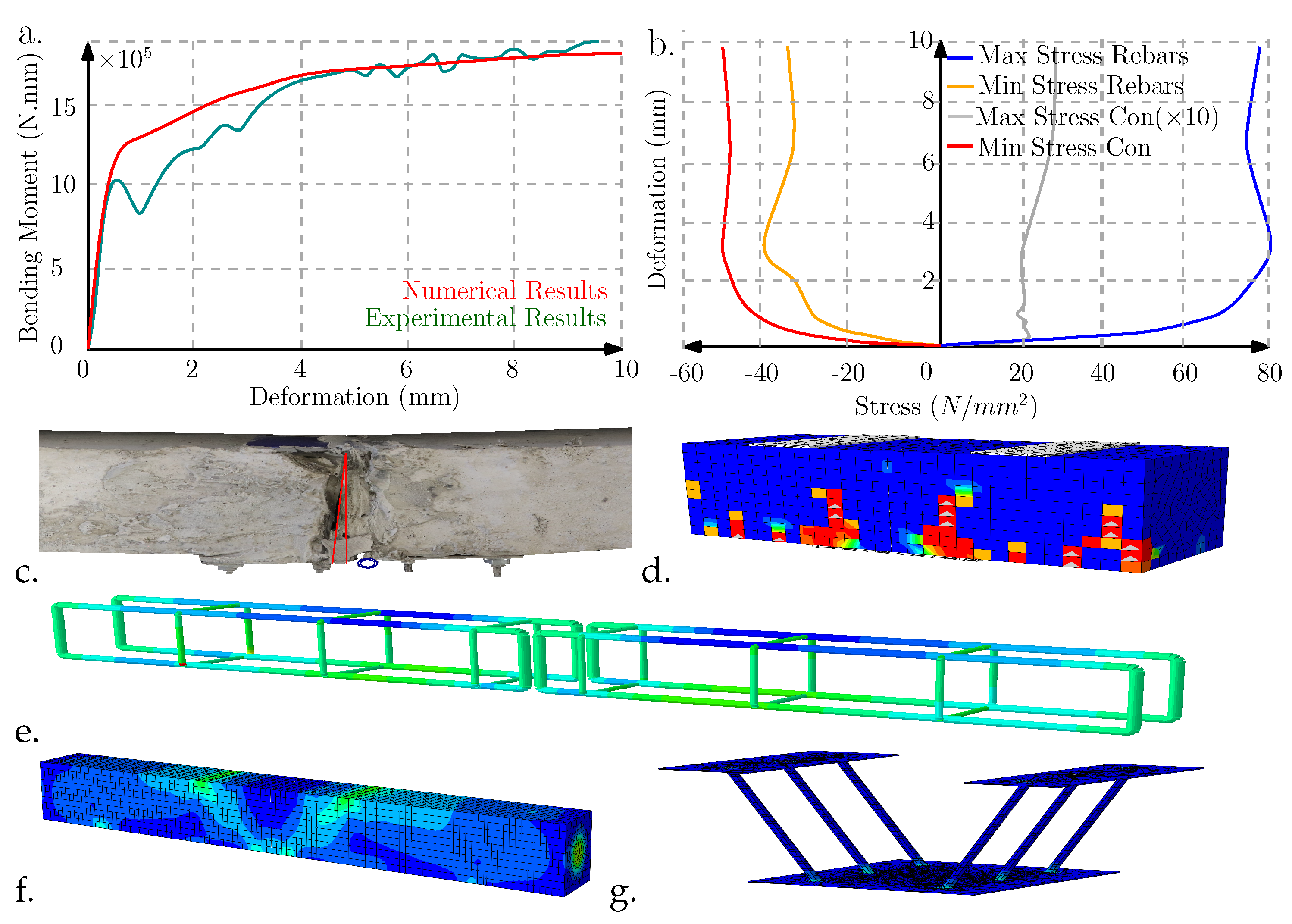 Buildings 14 00302 g006