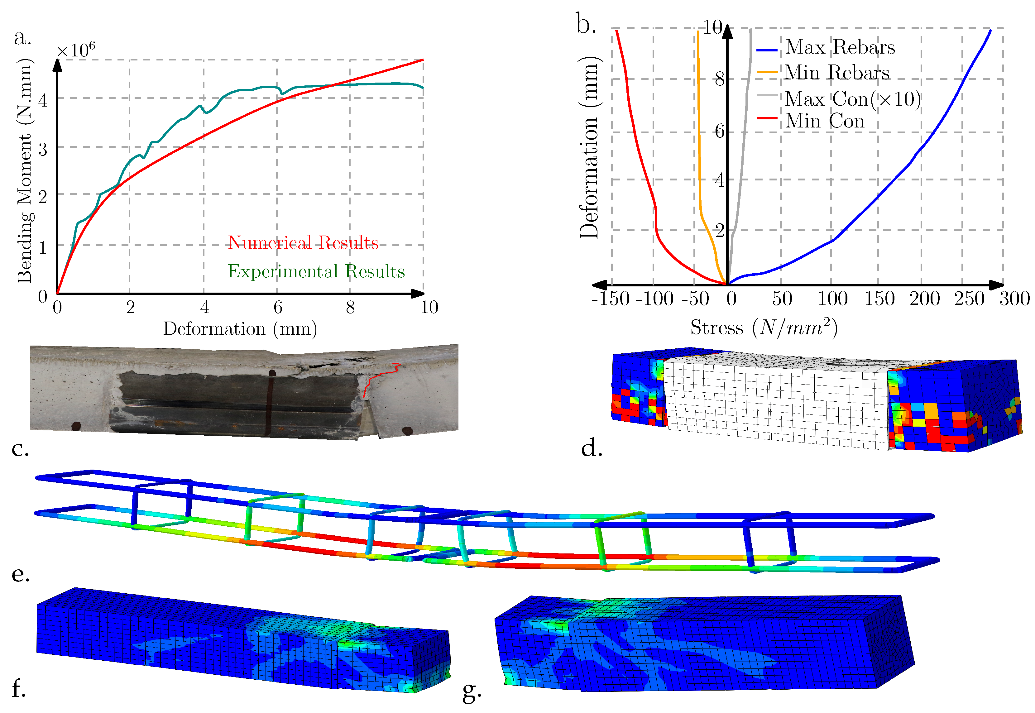 Buildings 14 00302 g010