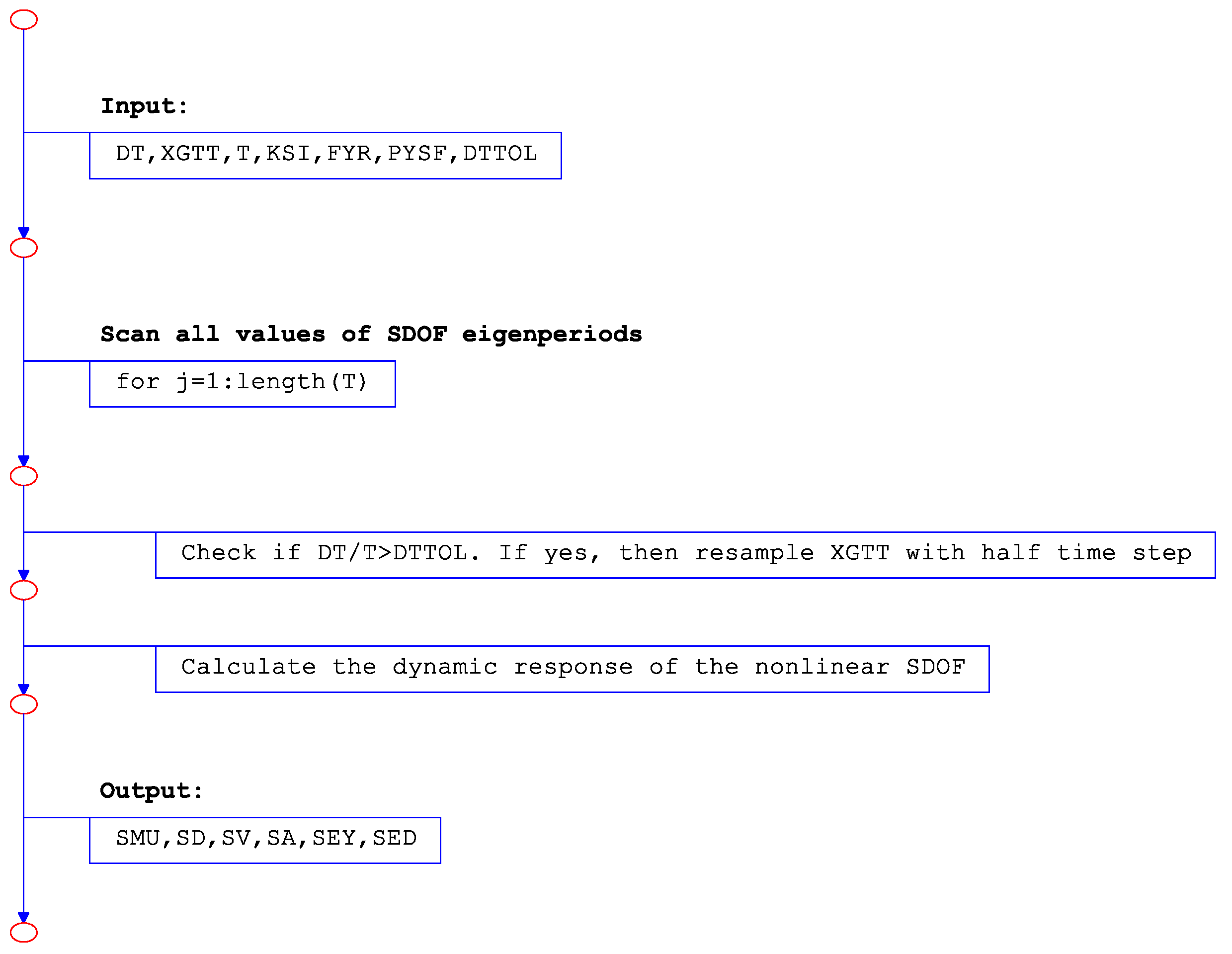 Buildings 14 00304 g002