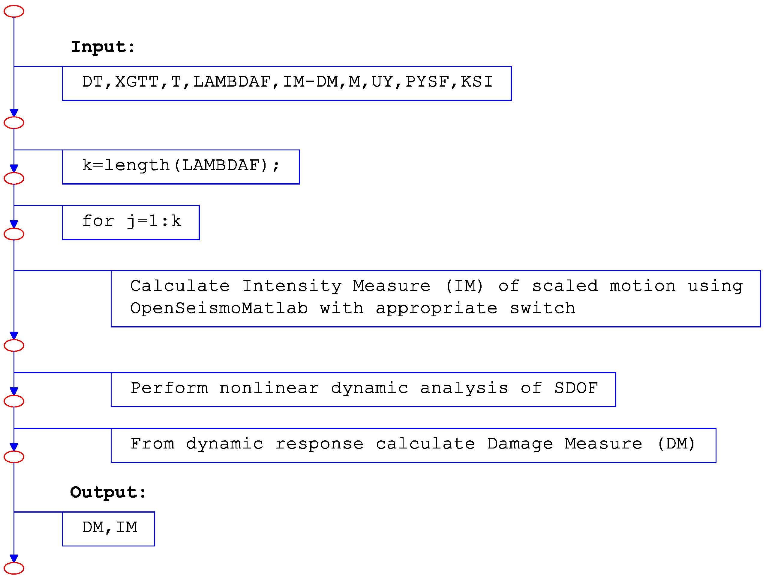 Buildings 14 00304 g003