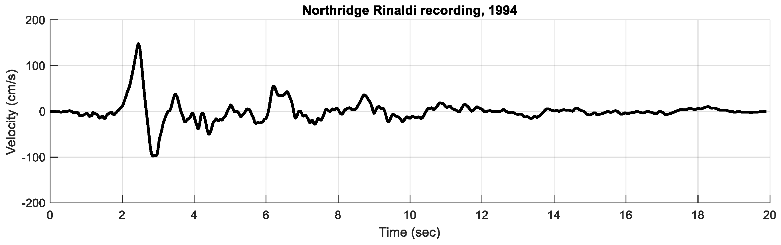 Buildings 14 00304 g004