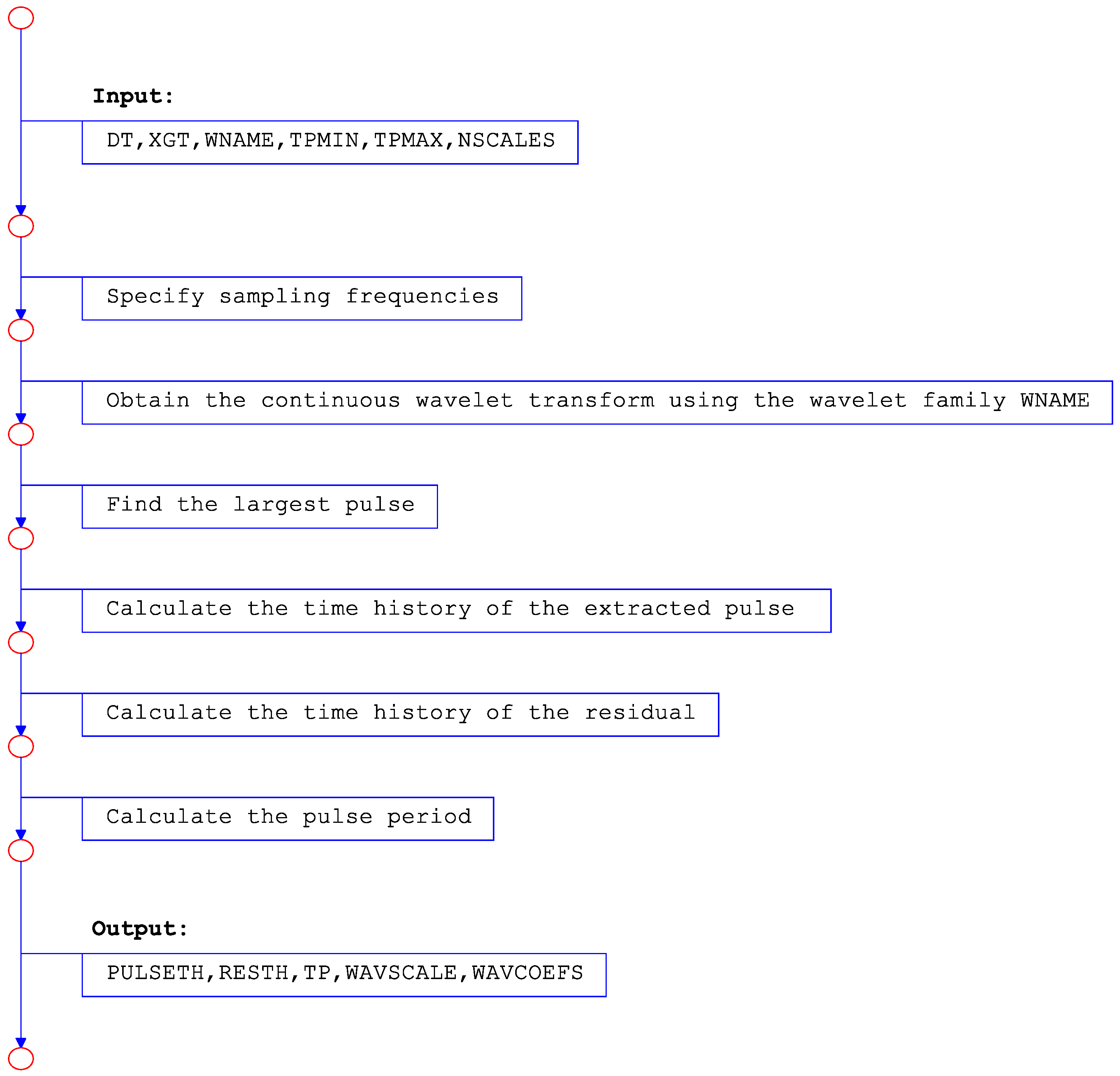 Buildings 14 00304 g005