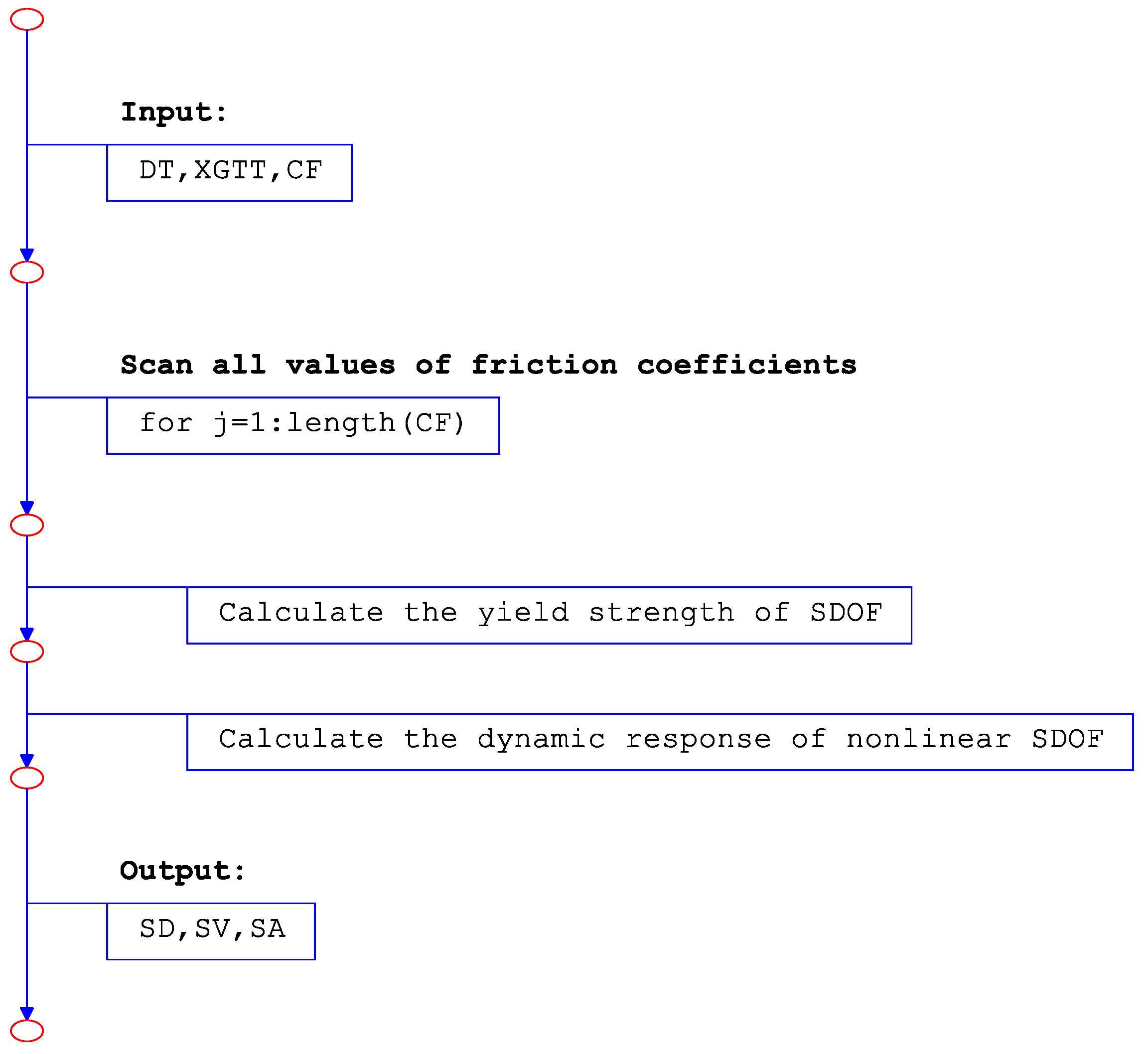 Buildings 14 00304 g007