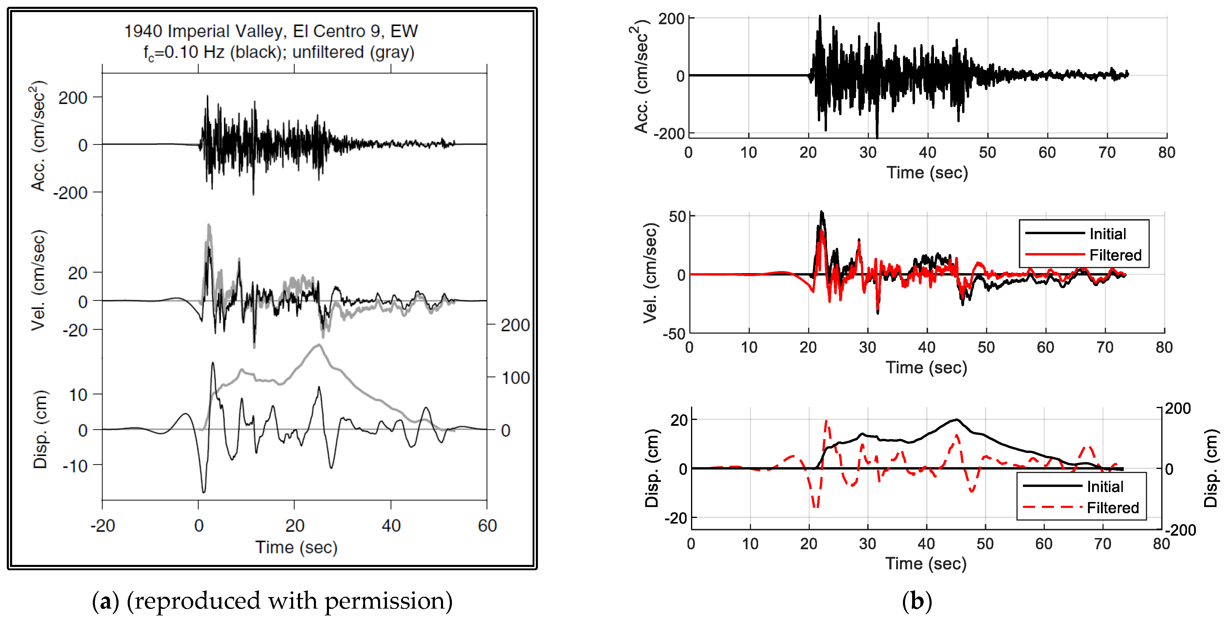 Buildings 14 00304 g008