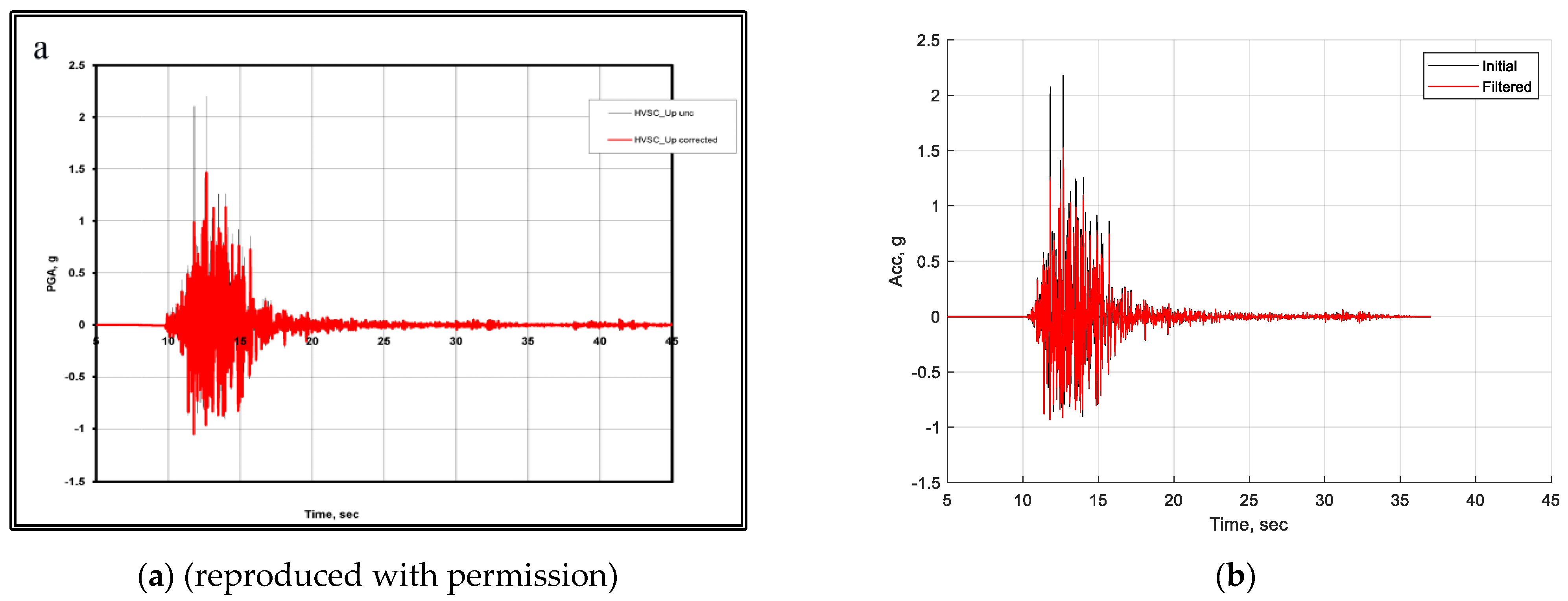 Buildings 14 00304 g009