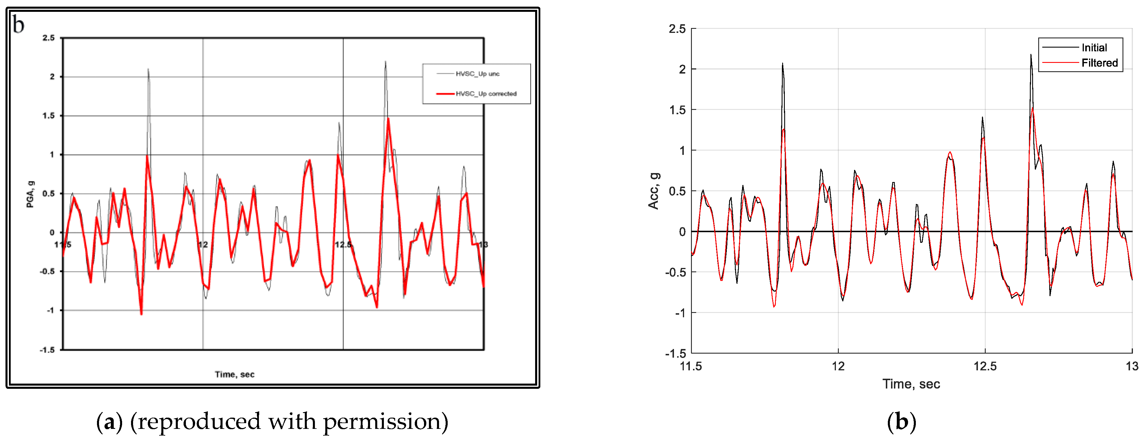 Buildings 14 00304 g010