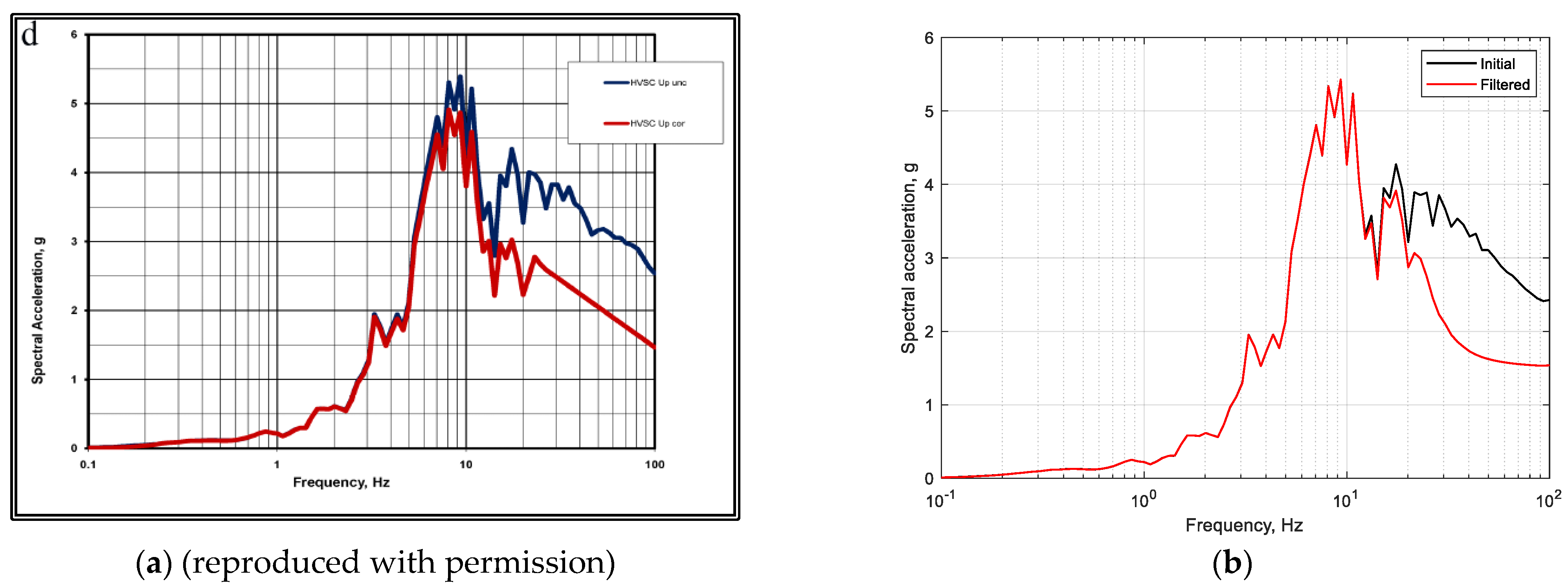 Buildings 14 00304 g012