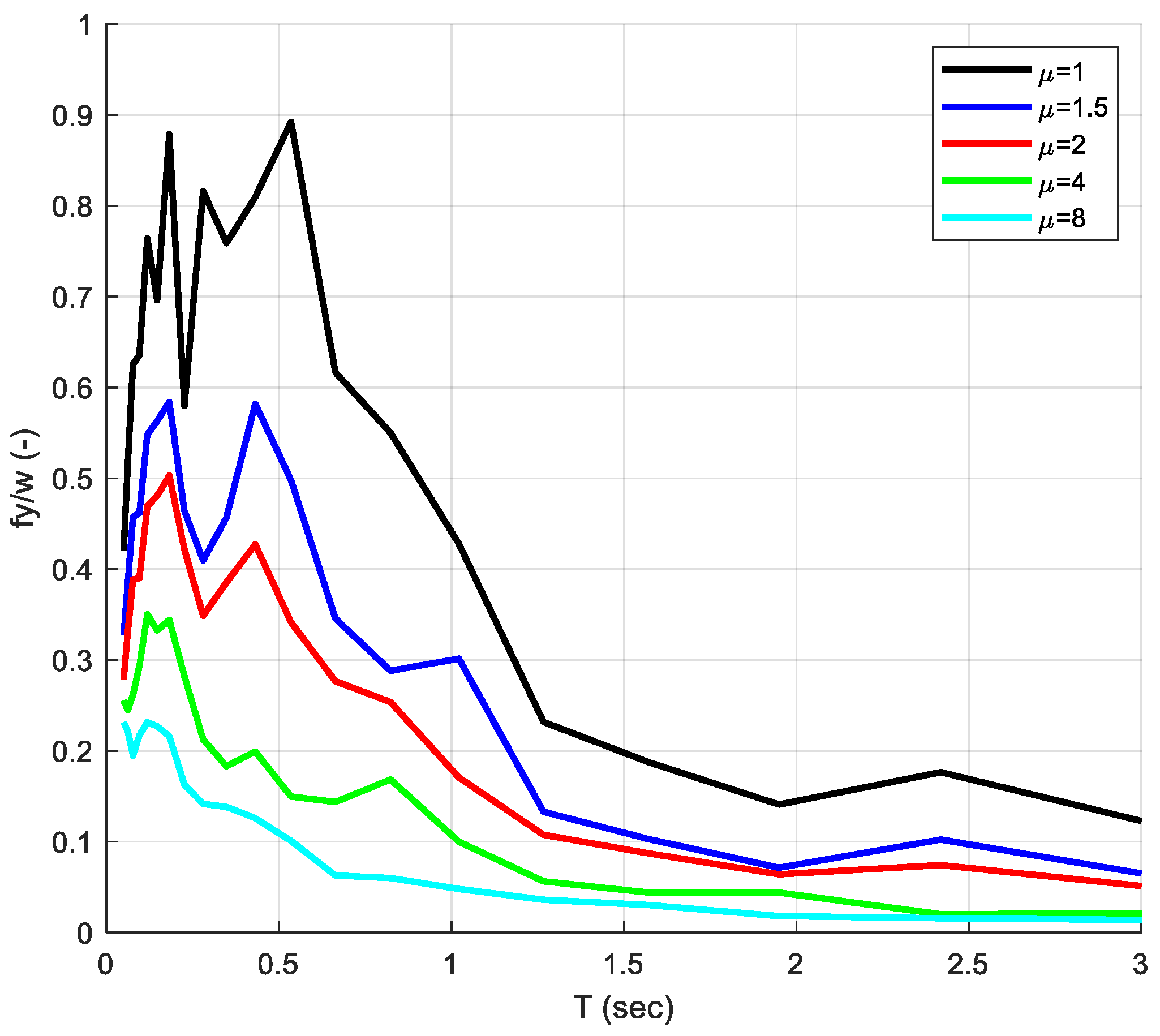 Buildings 14 00304 g013