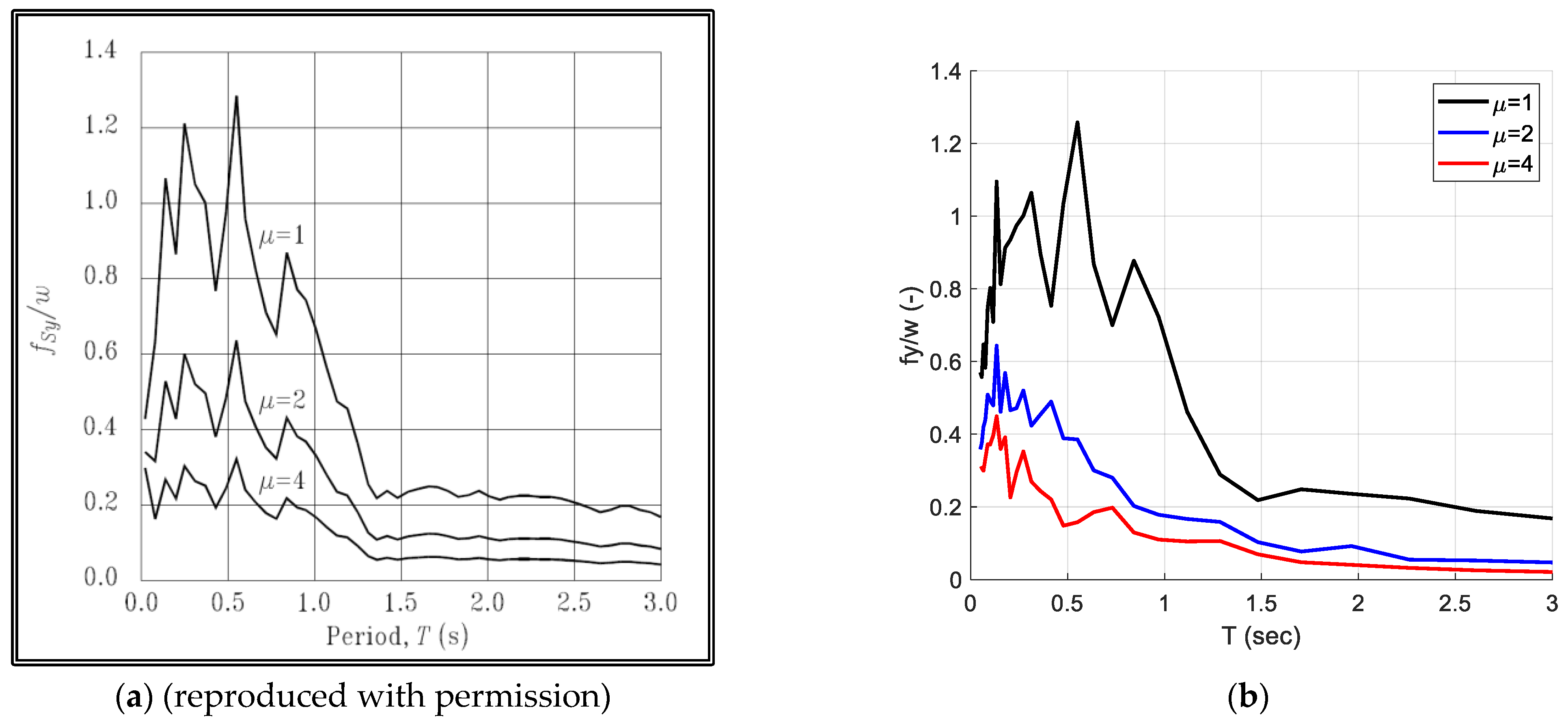 Buildings 14 00304 g014