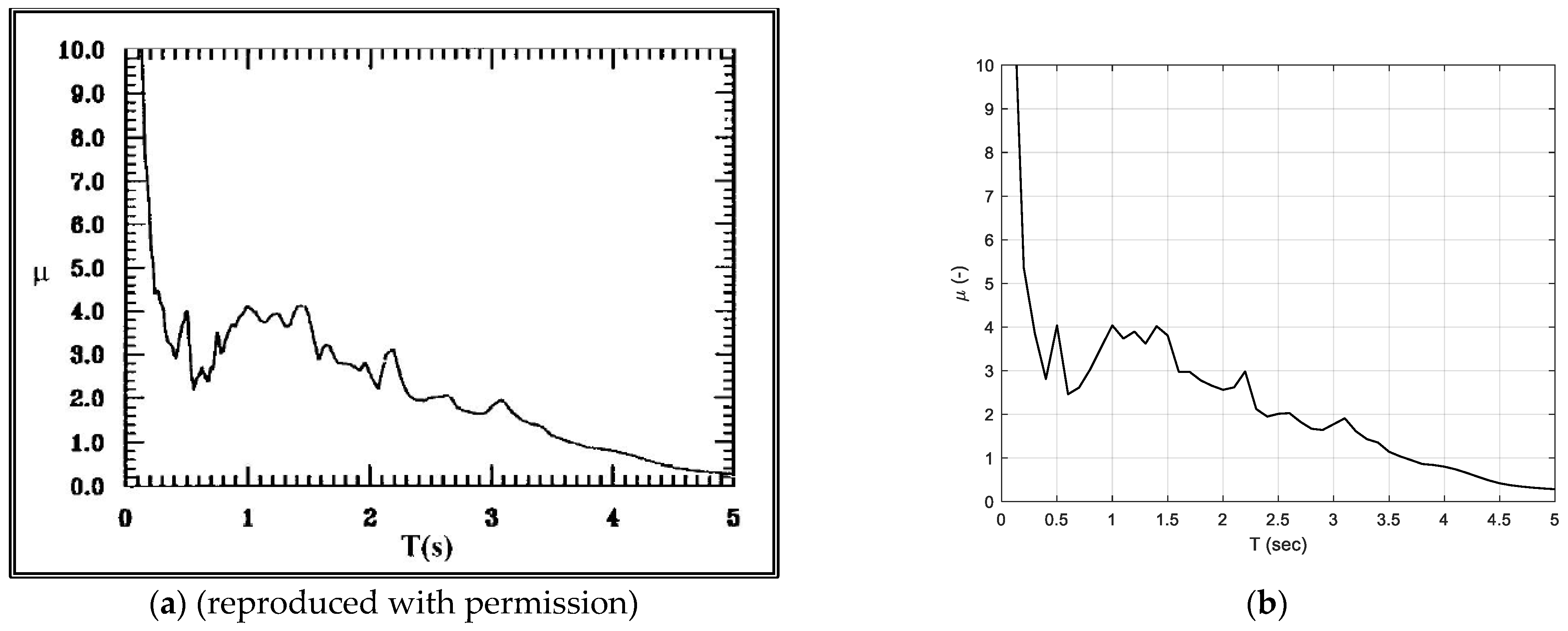 Buildings 14 00304 g015