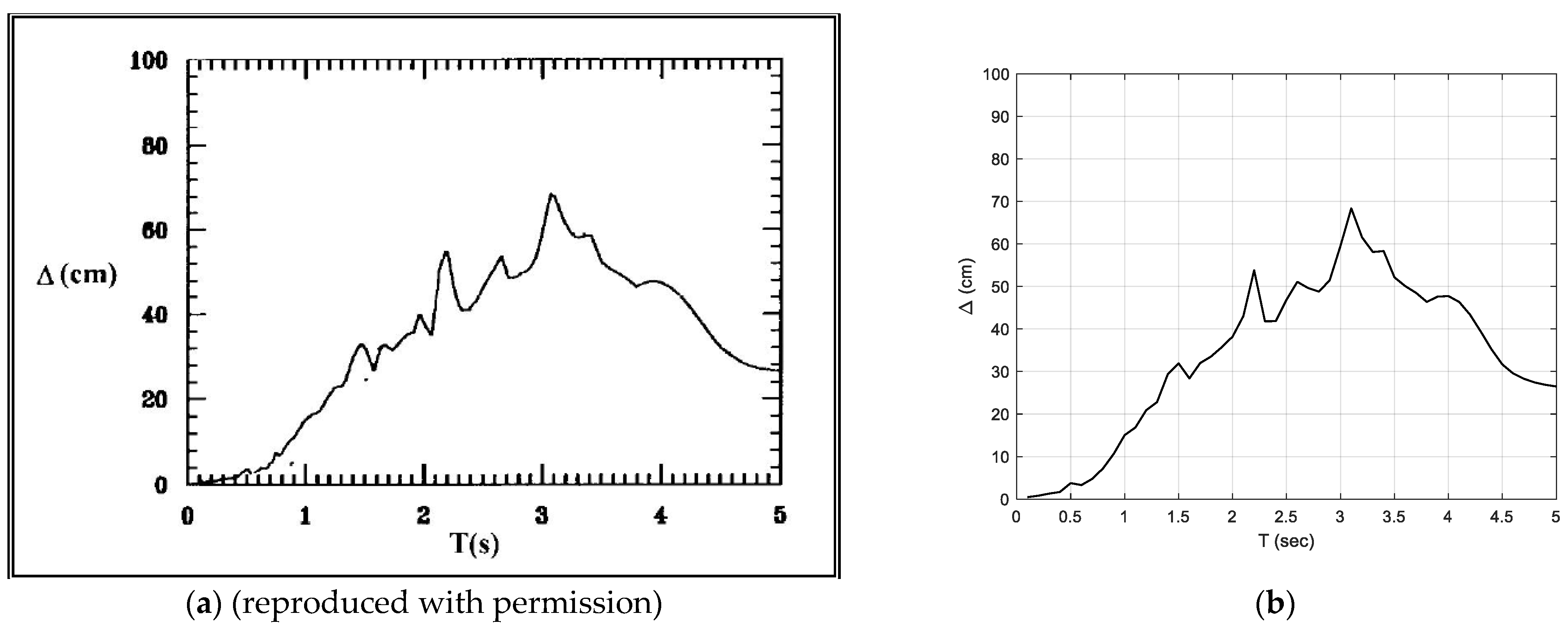Buildings 14 00304 g016