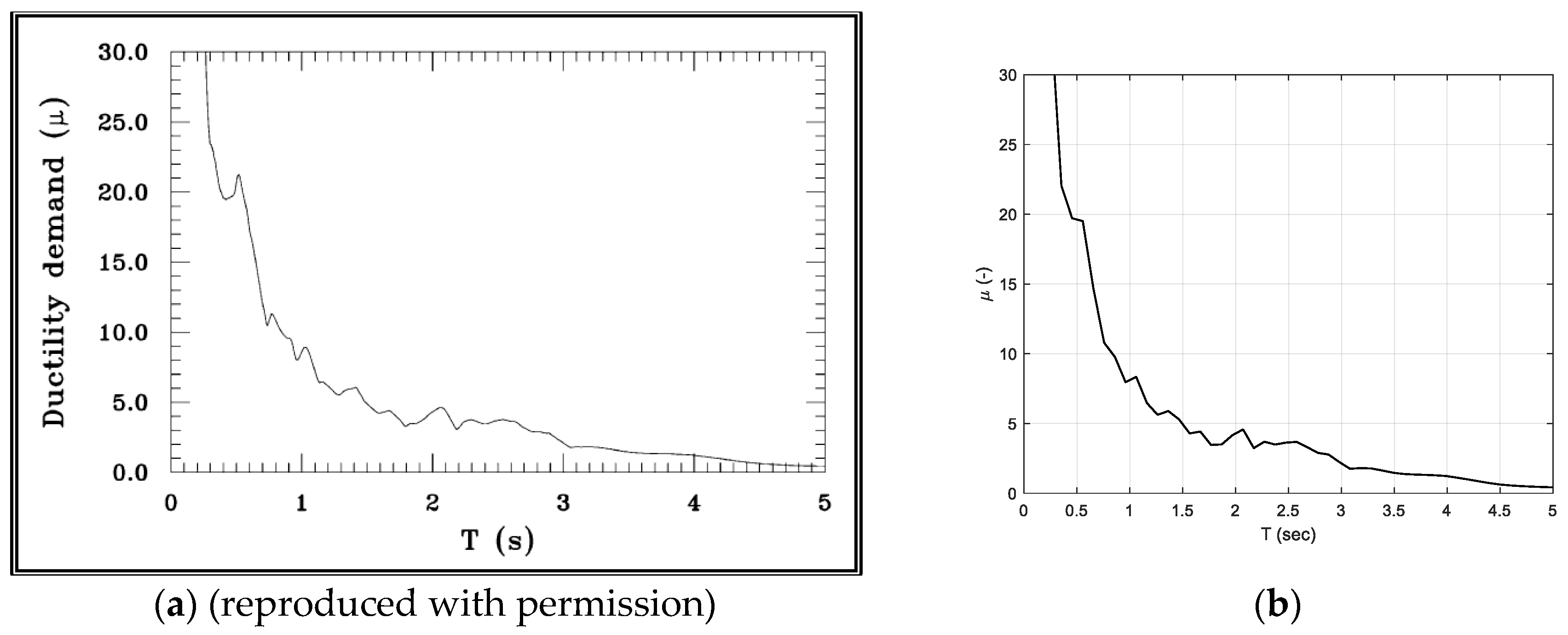 Buildings 14 00304 g017