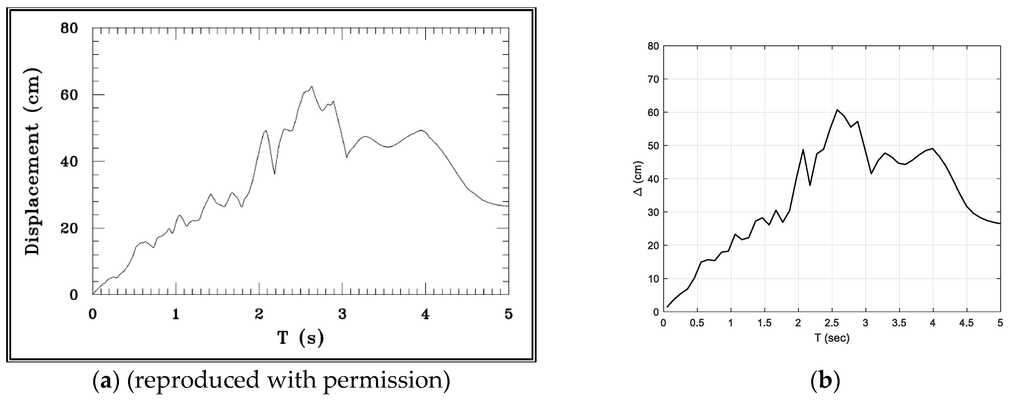 Buildings 14 00304 g018