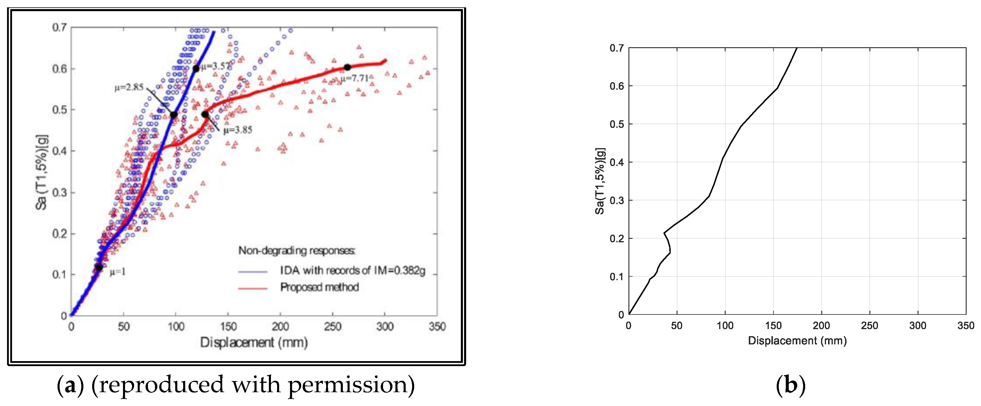 Buildings 14 00304 g019